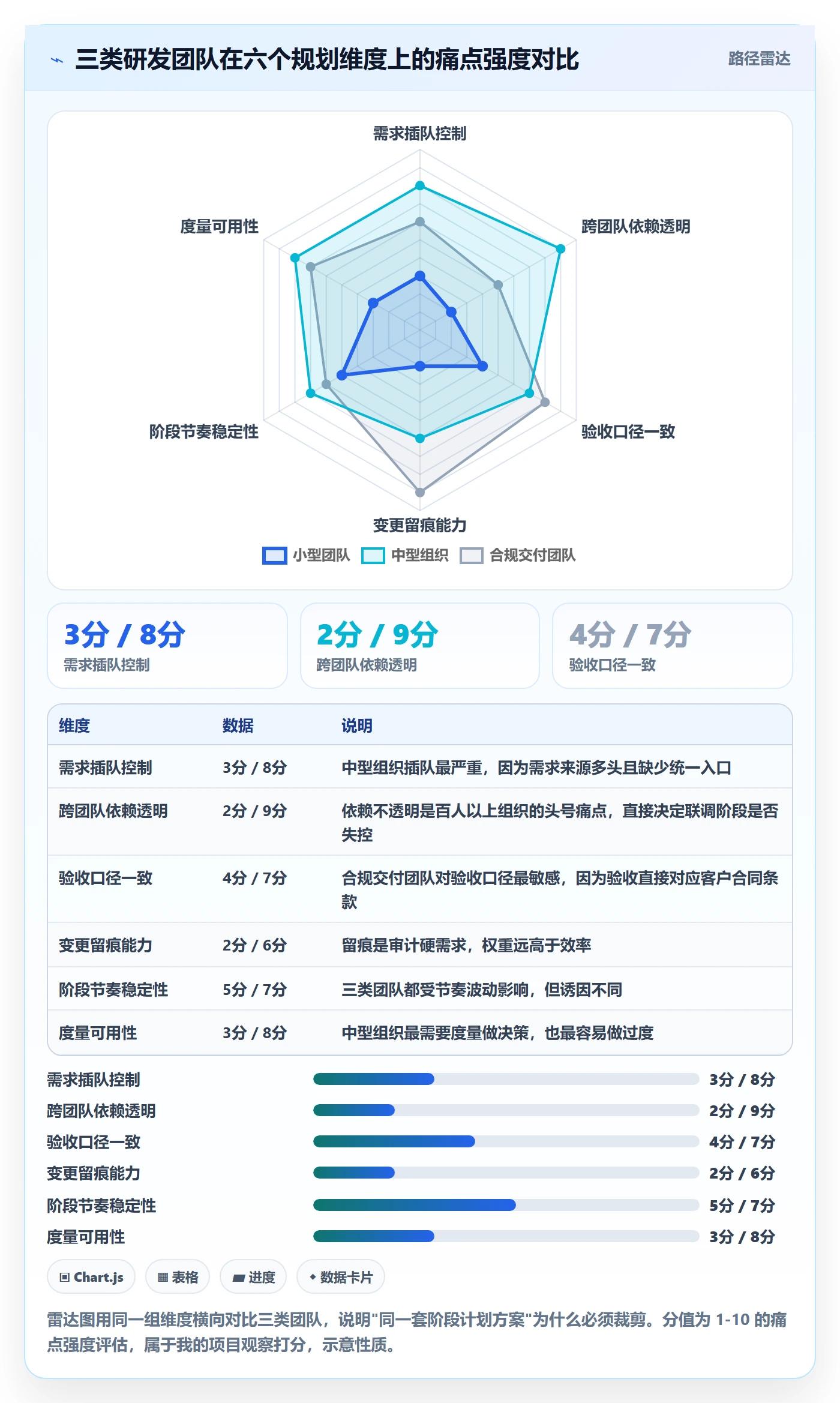 阶段计划落地方案:研发团队开展项目规划的流程优化案例解析