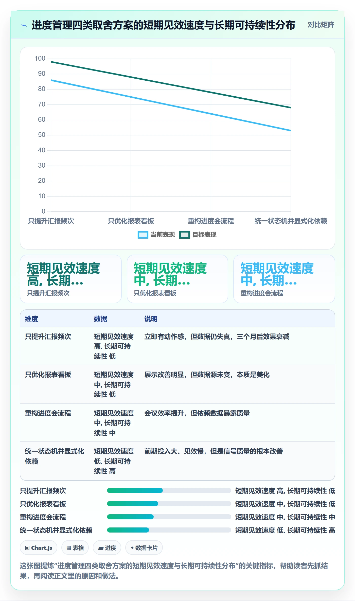实际进度落地方案:管理层开展进度管理的效率提升案例解析