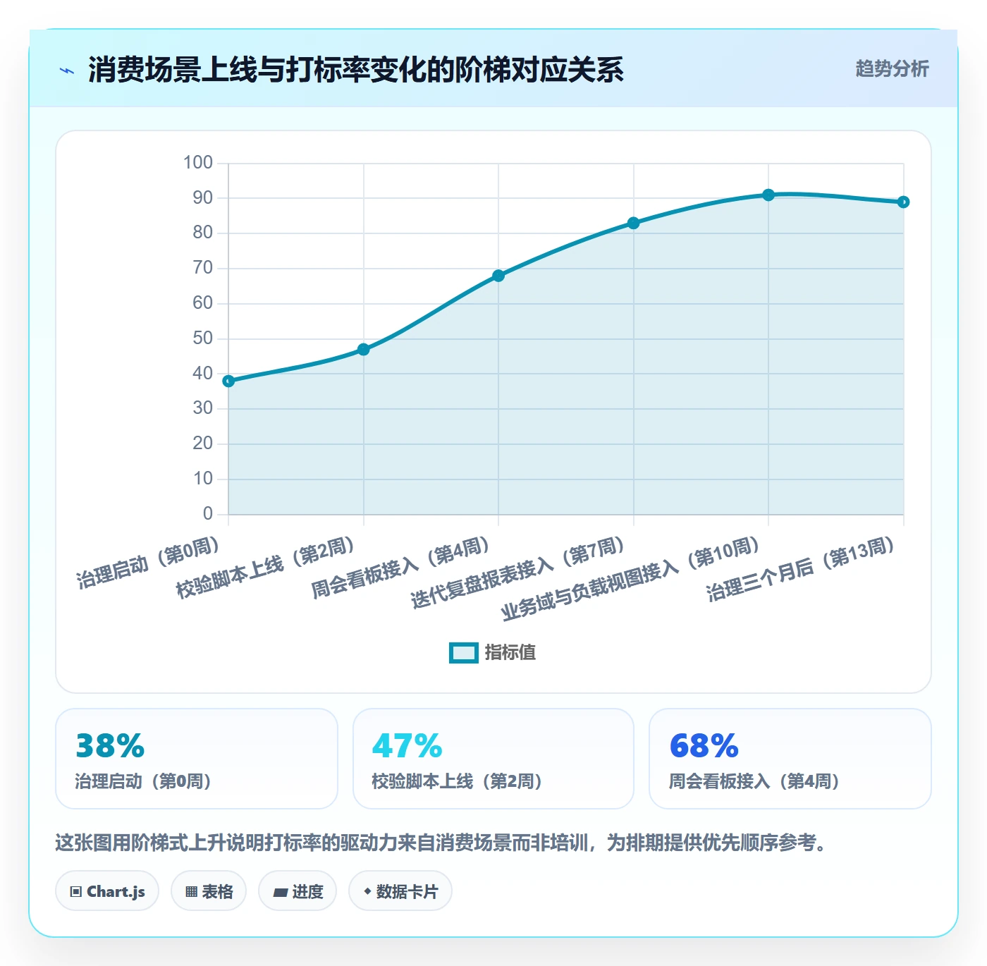 标签落地方案:项目经理开展任务属性的数据分析案例解析
