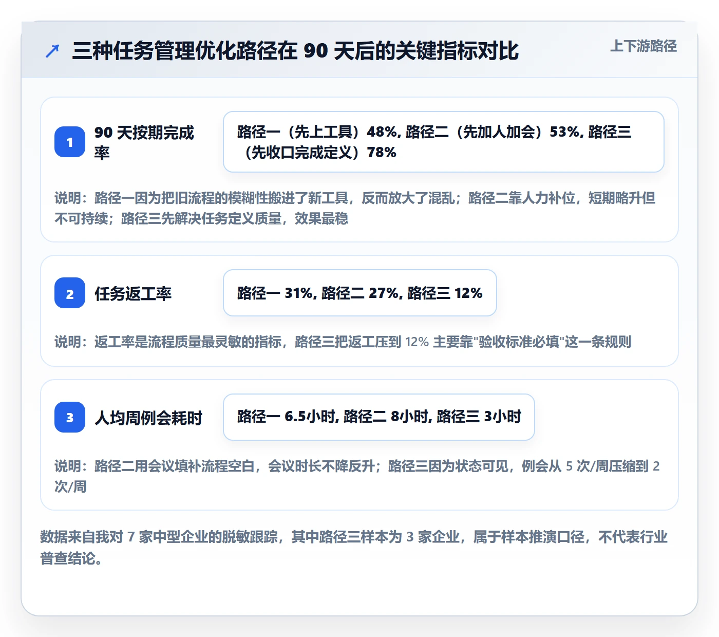任务落地方案：企业管理者开展任务管理的流程优化案例解析