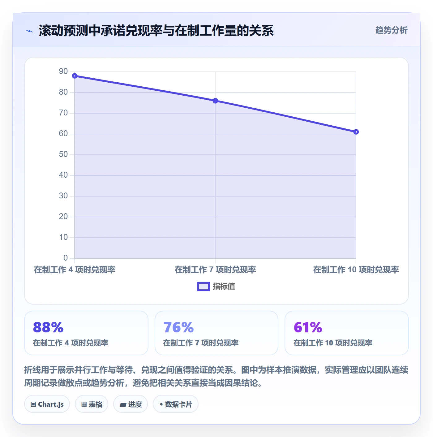 产能管理方法大全：产品经理资源负载实操方法落地清单