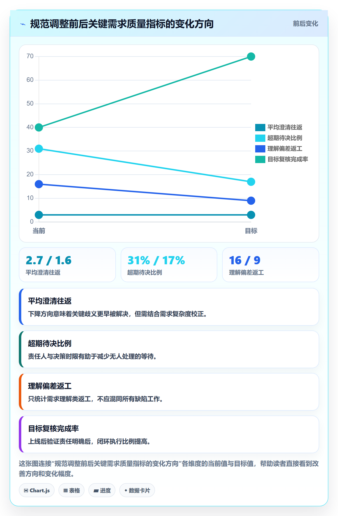 需求拆解流程与规范：企业管理者需求管理效率提升关键指标