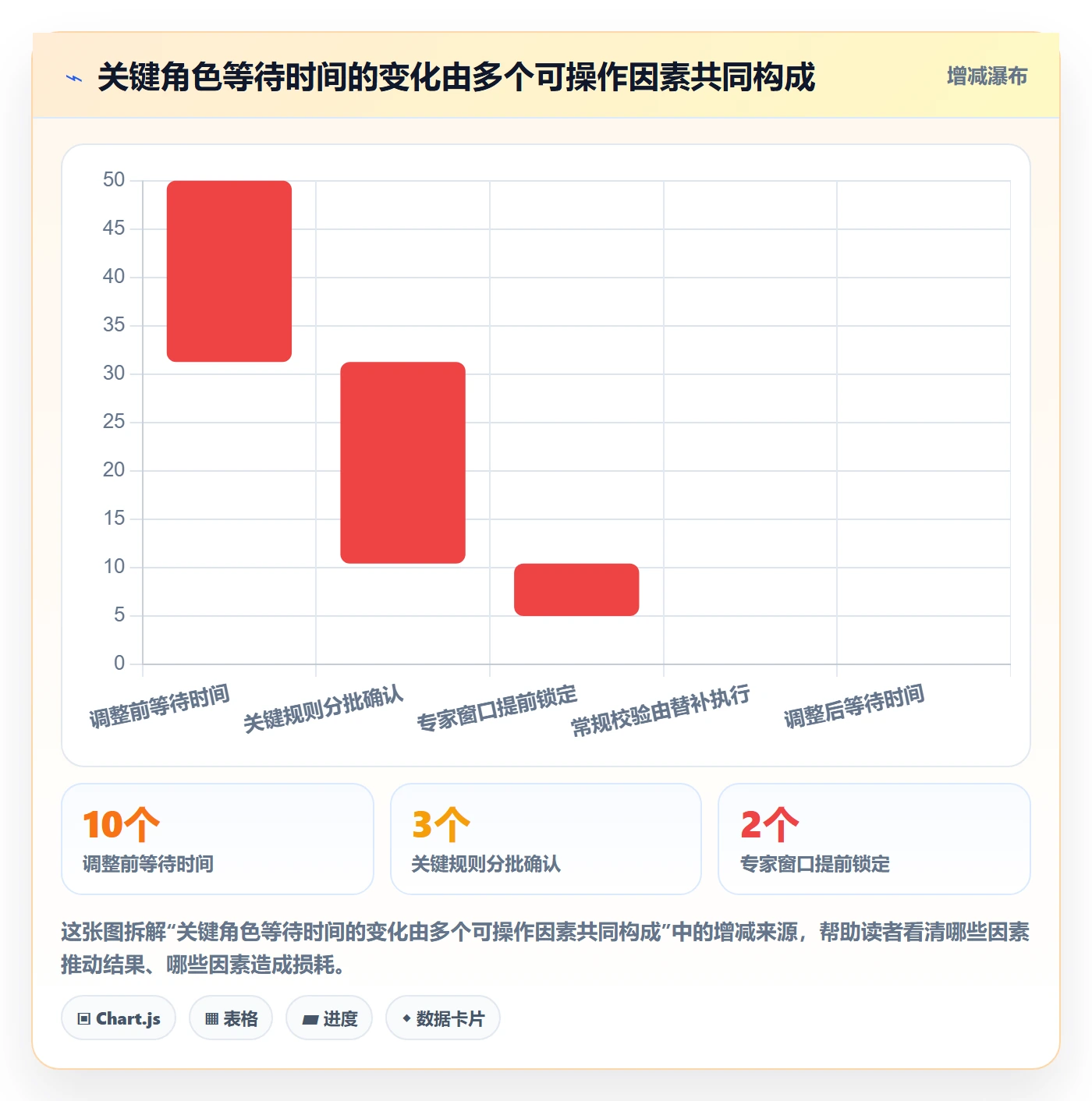 资源占用管理指南：项目经理如何做好资源管理，协同管理全流程