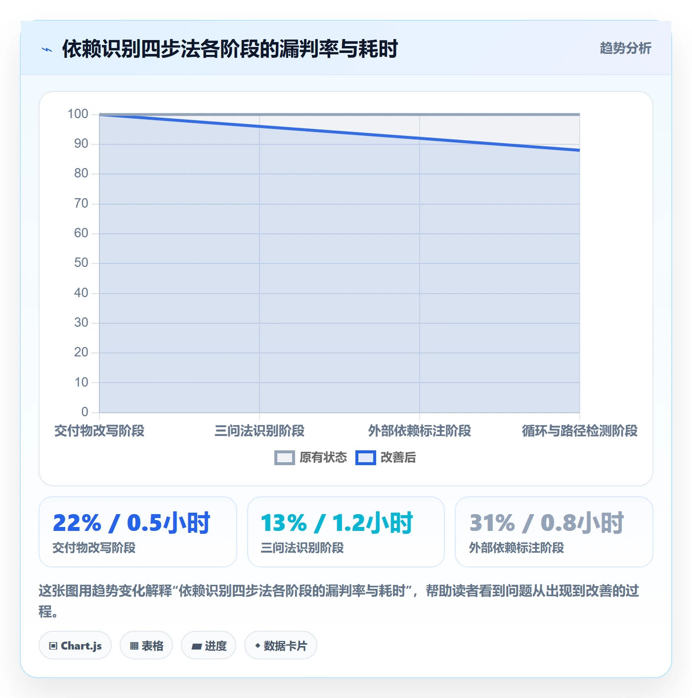 SS最佳实践：项目负责人任务依赖入门指南，常见问题