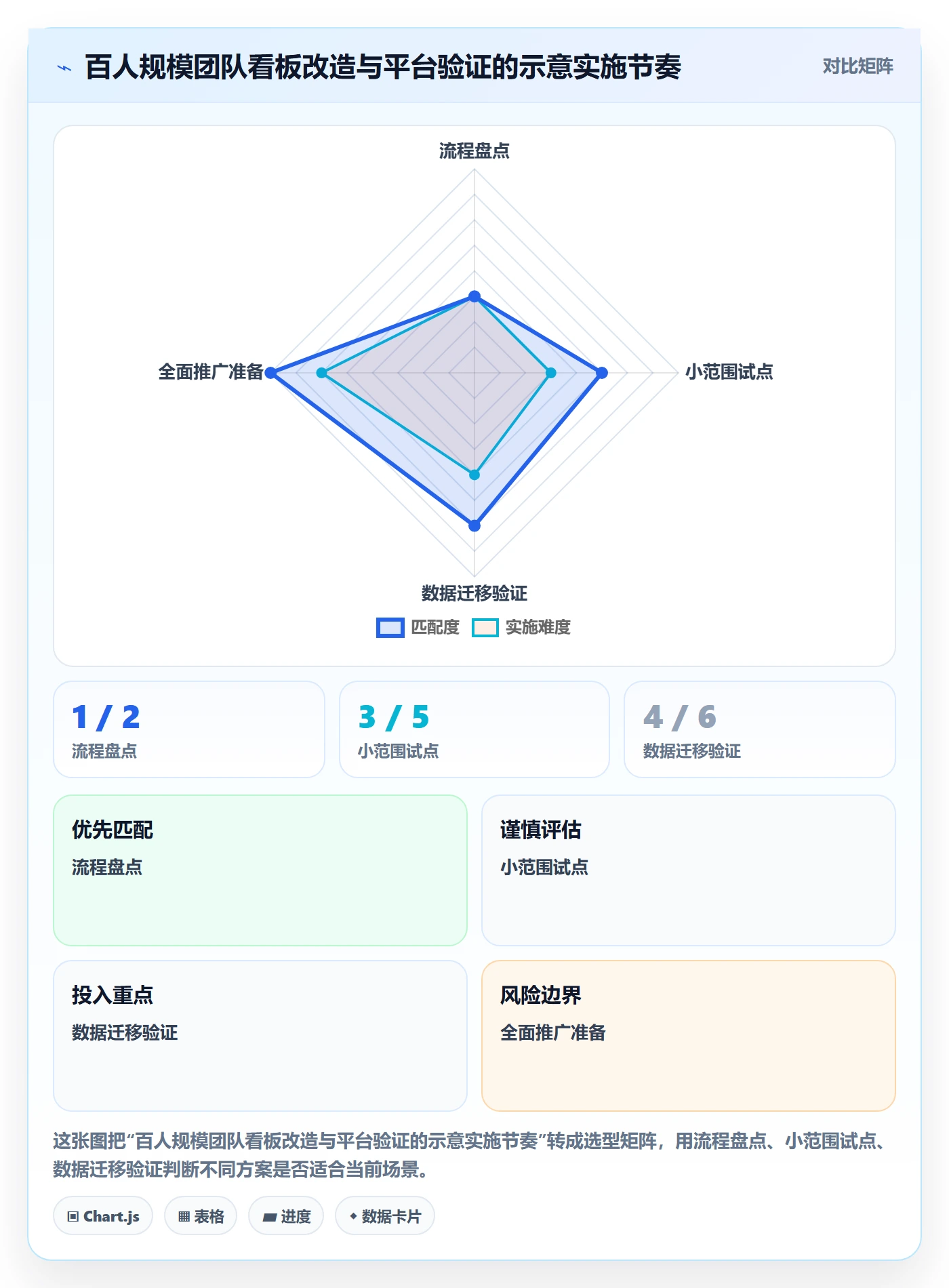 看板最佳实践:产品经理看板效率提升,常见问题