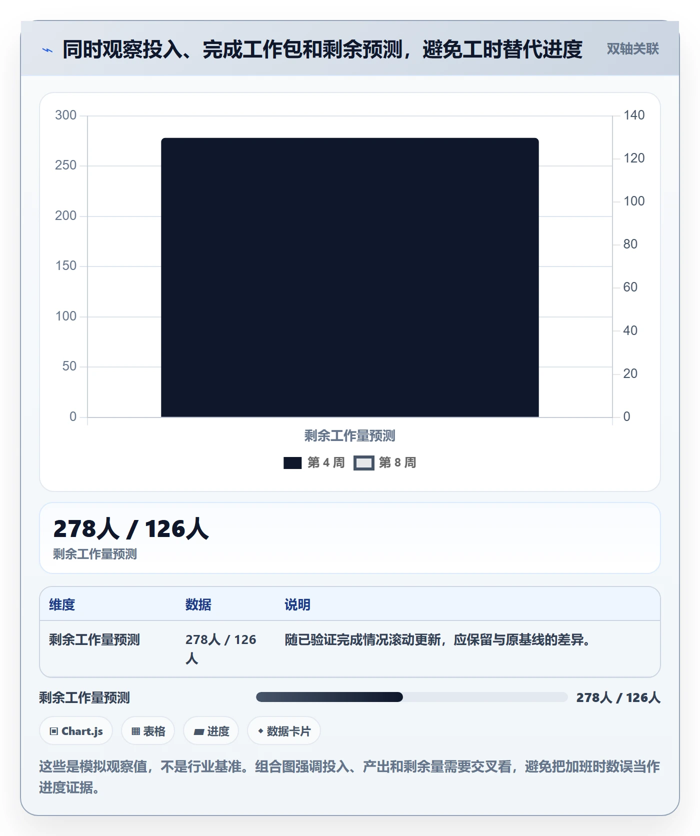工作量怎么做？PMO风险控制：人力资源计划从0到1