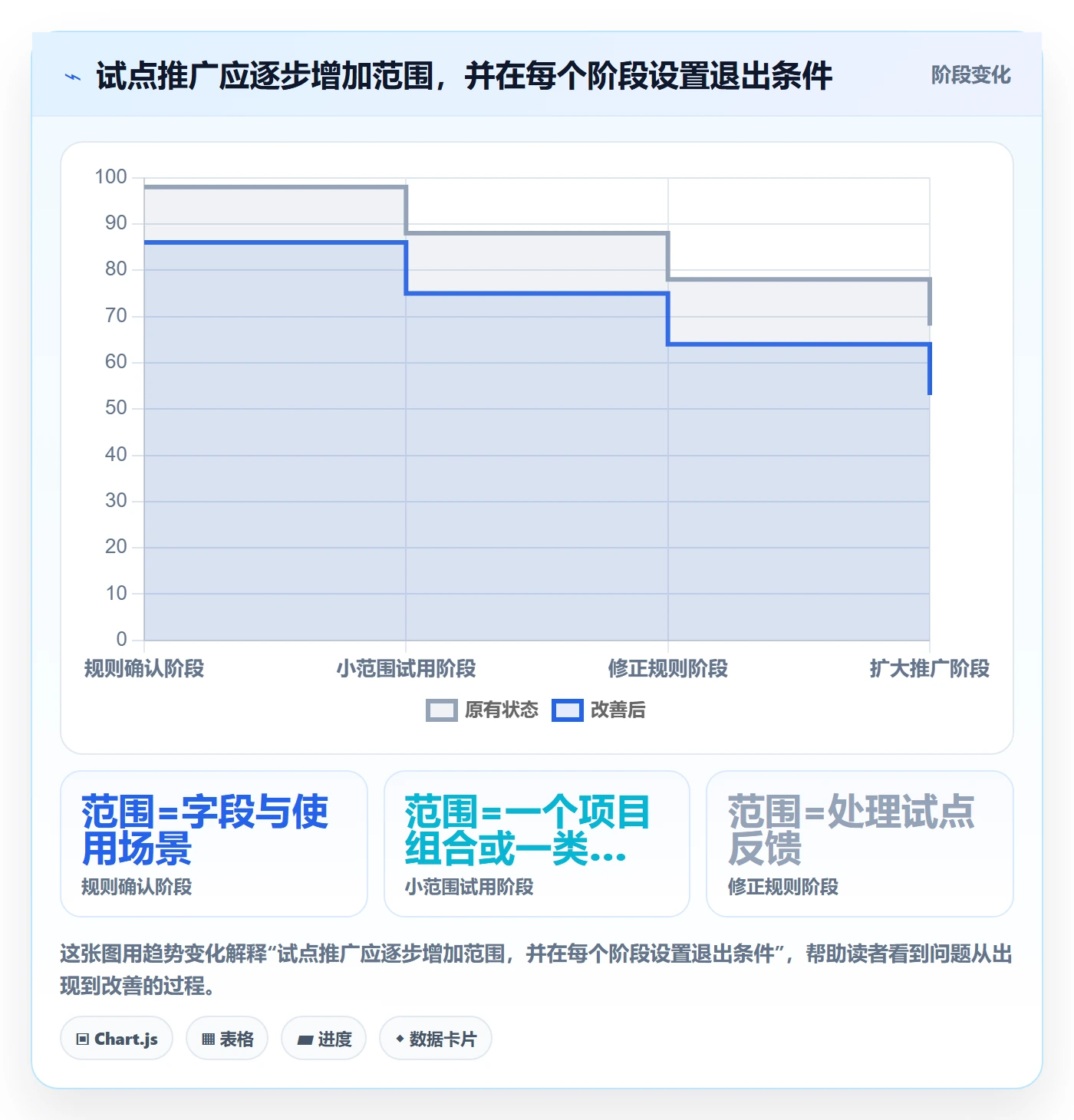 列表视图如何做好分组?PMO落地方案与操作步骤