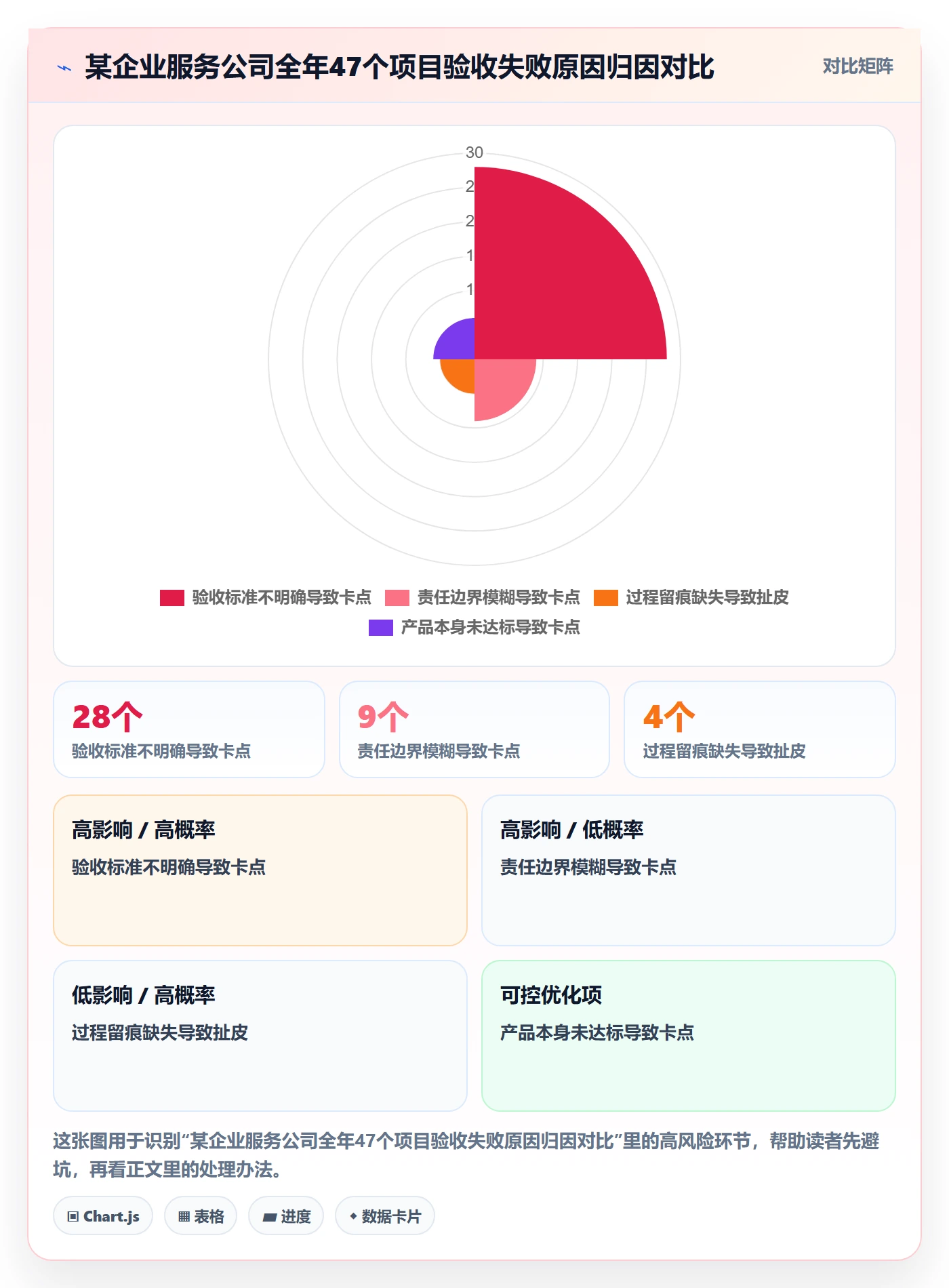 任务验收验收教程：PMO协同管理，避坑指南
