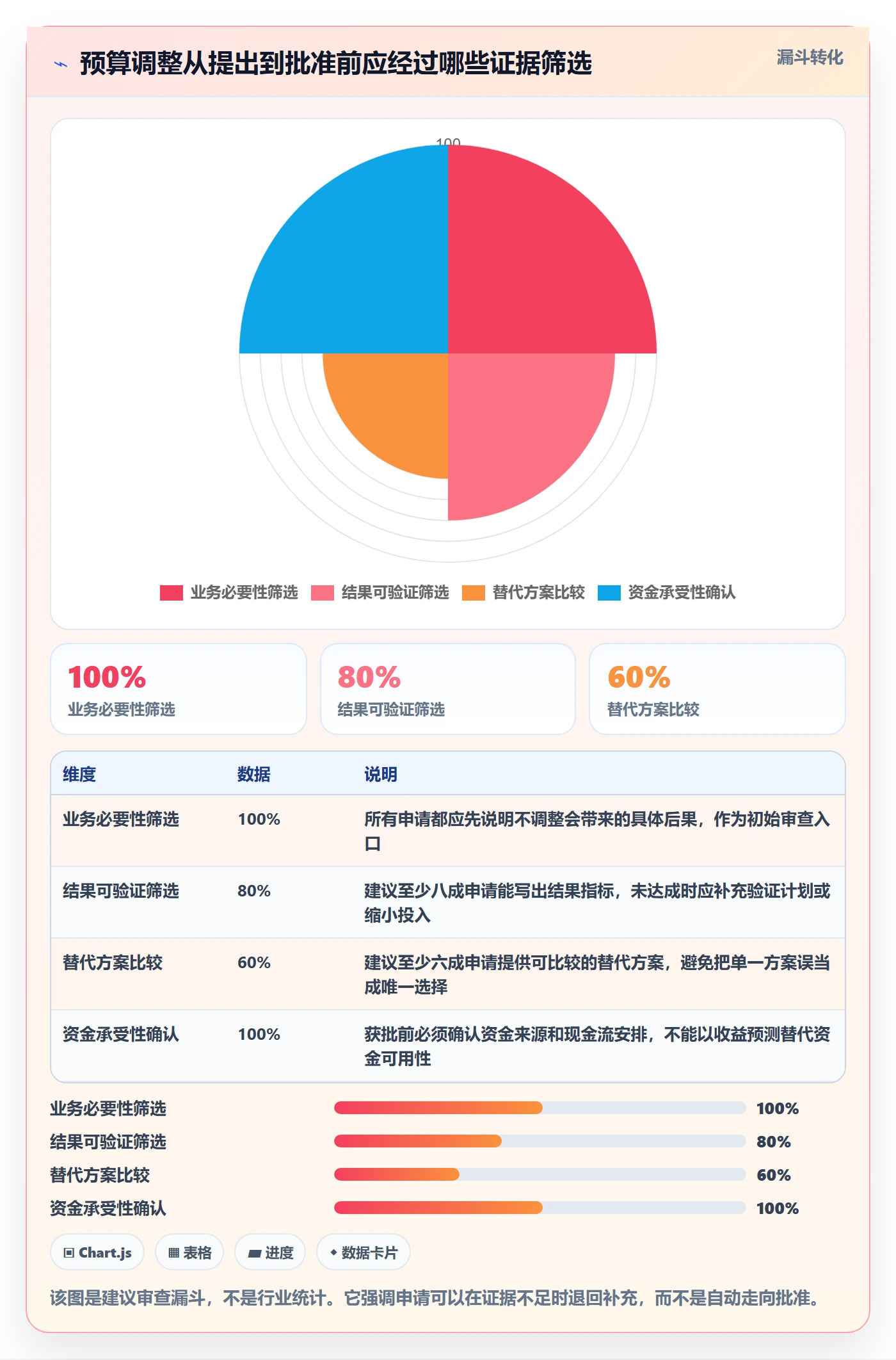 预算调整流程与规范：产品经理预算管理实操方法关键指标
