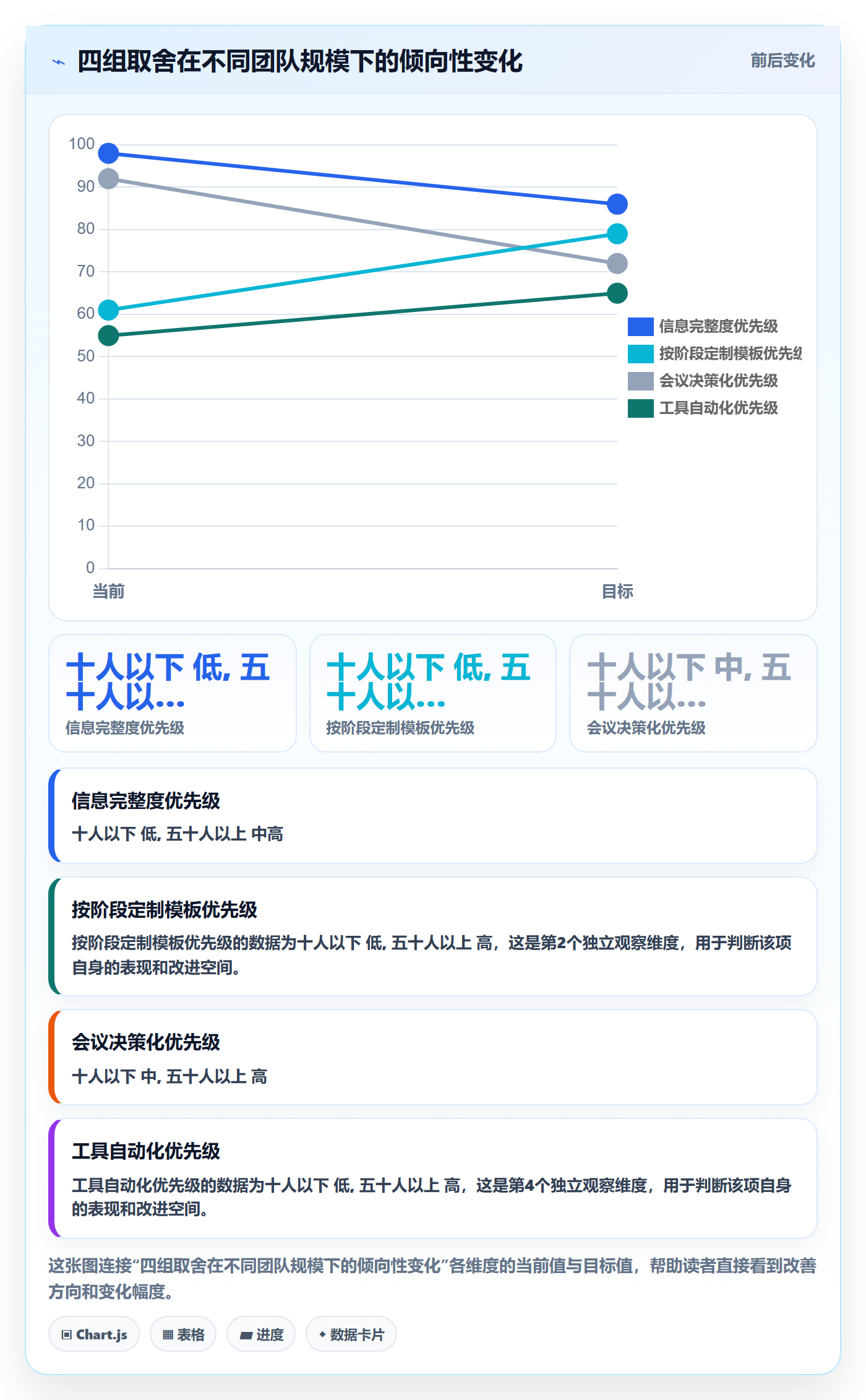 周进展落地方案:实施团队开展进度跟踪的落地方案案例解析