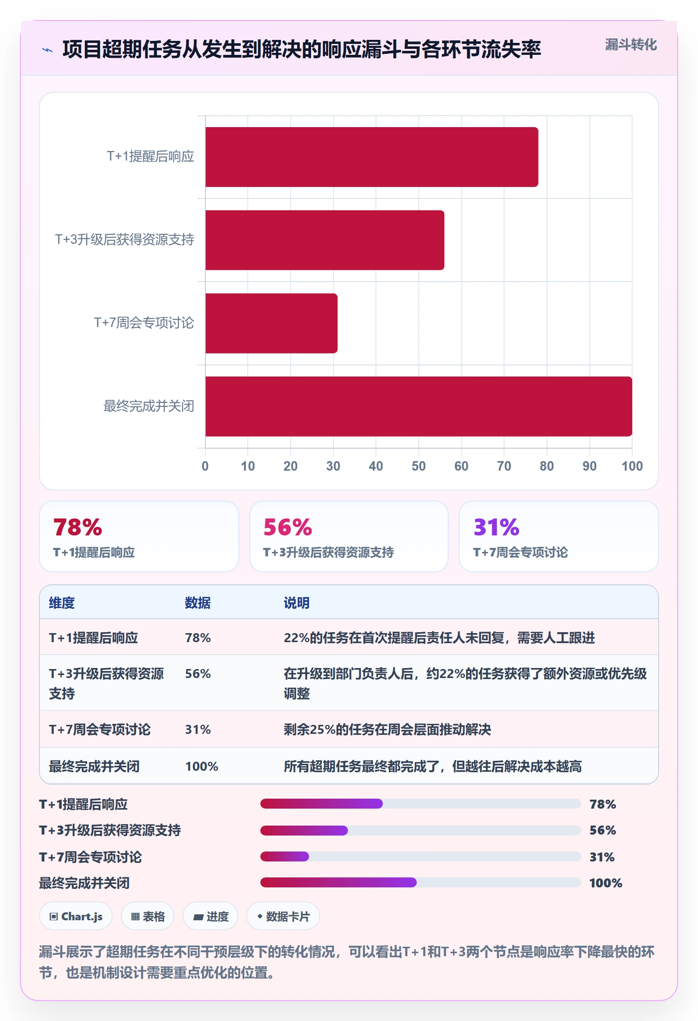 超期提醒管理方法大全：项目负责人任务提醒落地方案落地清单