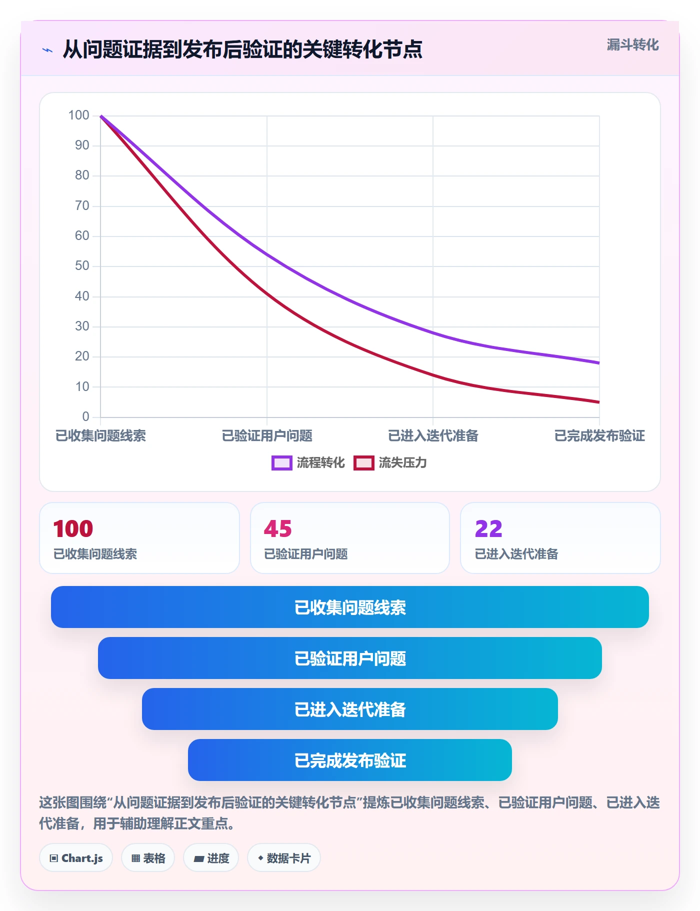 敏捷管理指南:产品经理如何做好敏捷项目,流程优化全流程