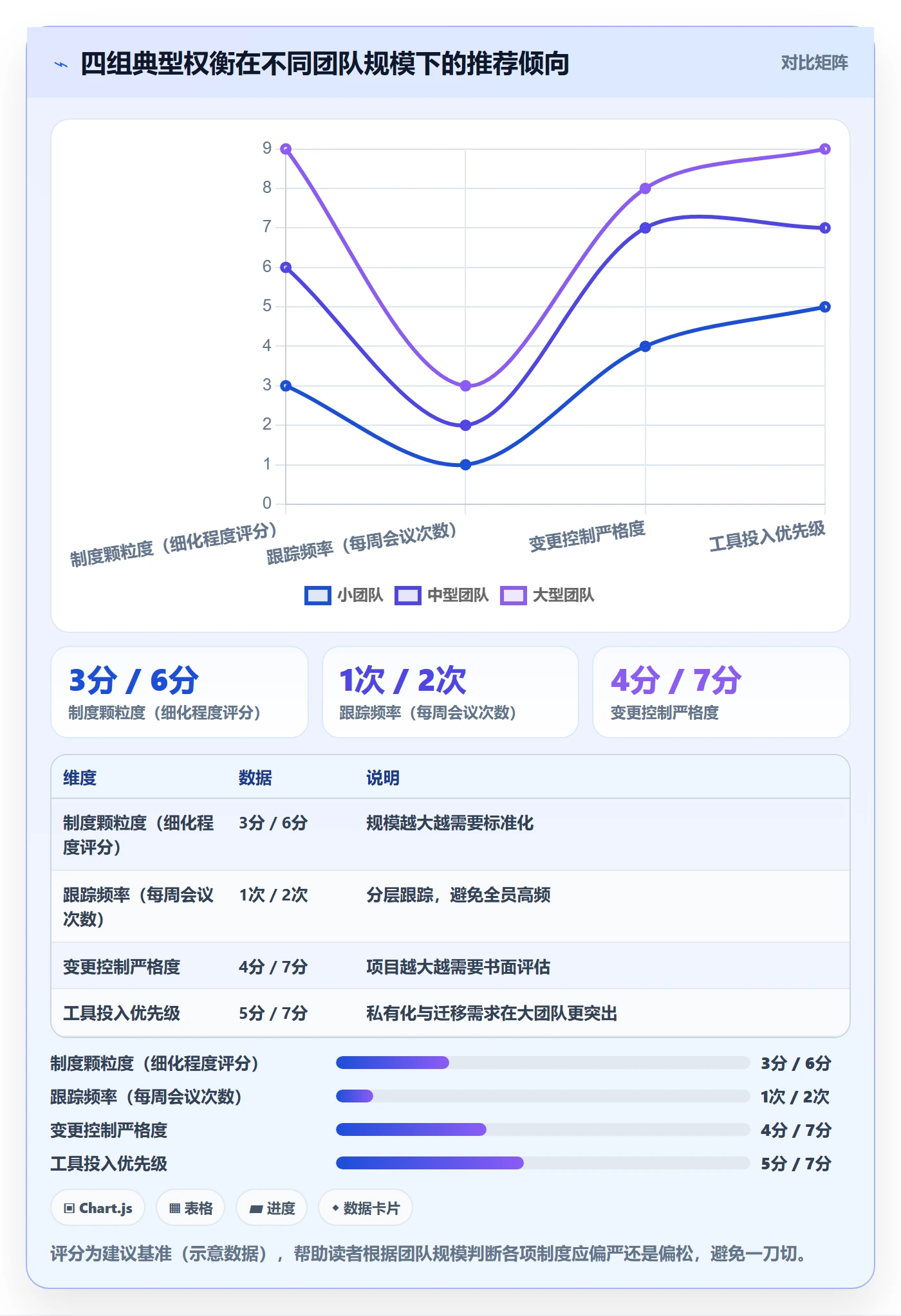 目标进度管理指南:实施团队如何做好项目目标,制度设计全流程