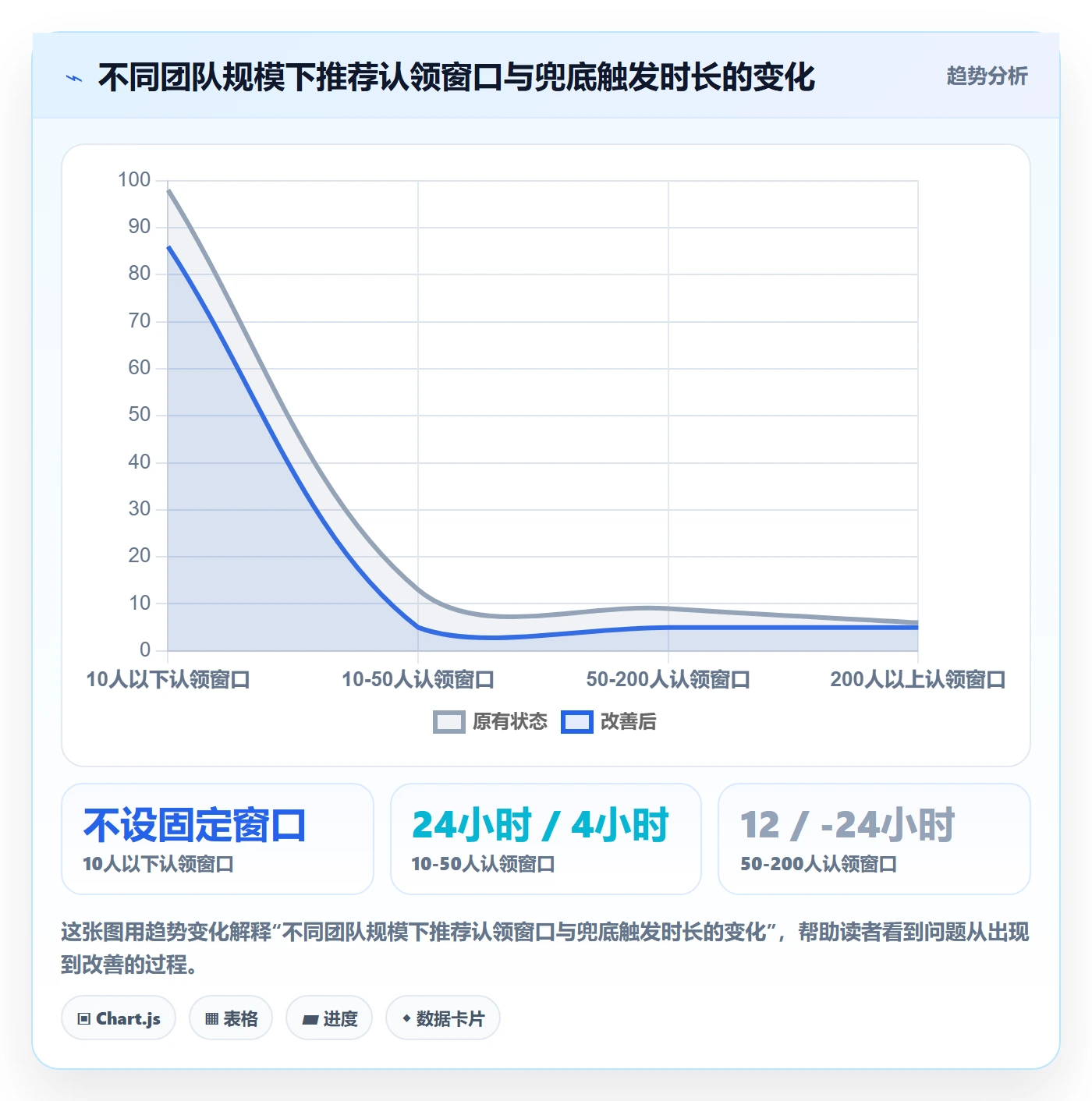 任务分派认领全流程：产品经理协同管理与一文讲清