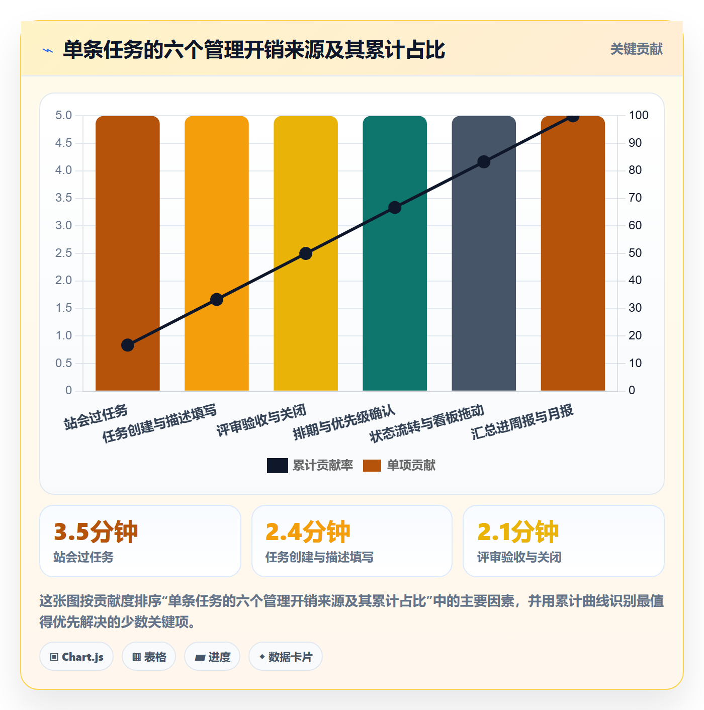 任务合并实操方法:项目经理提升任务管理效率的效率提升方法与模板