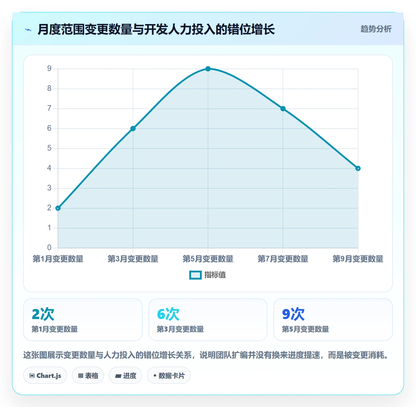 范围变更落地方案：管理层开展项目范围的风险控制案例解析