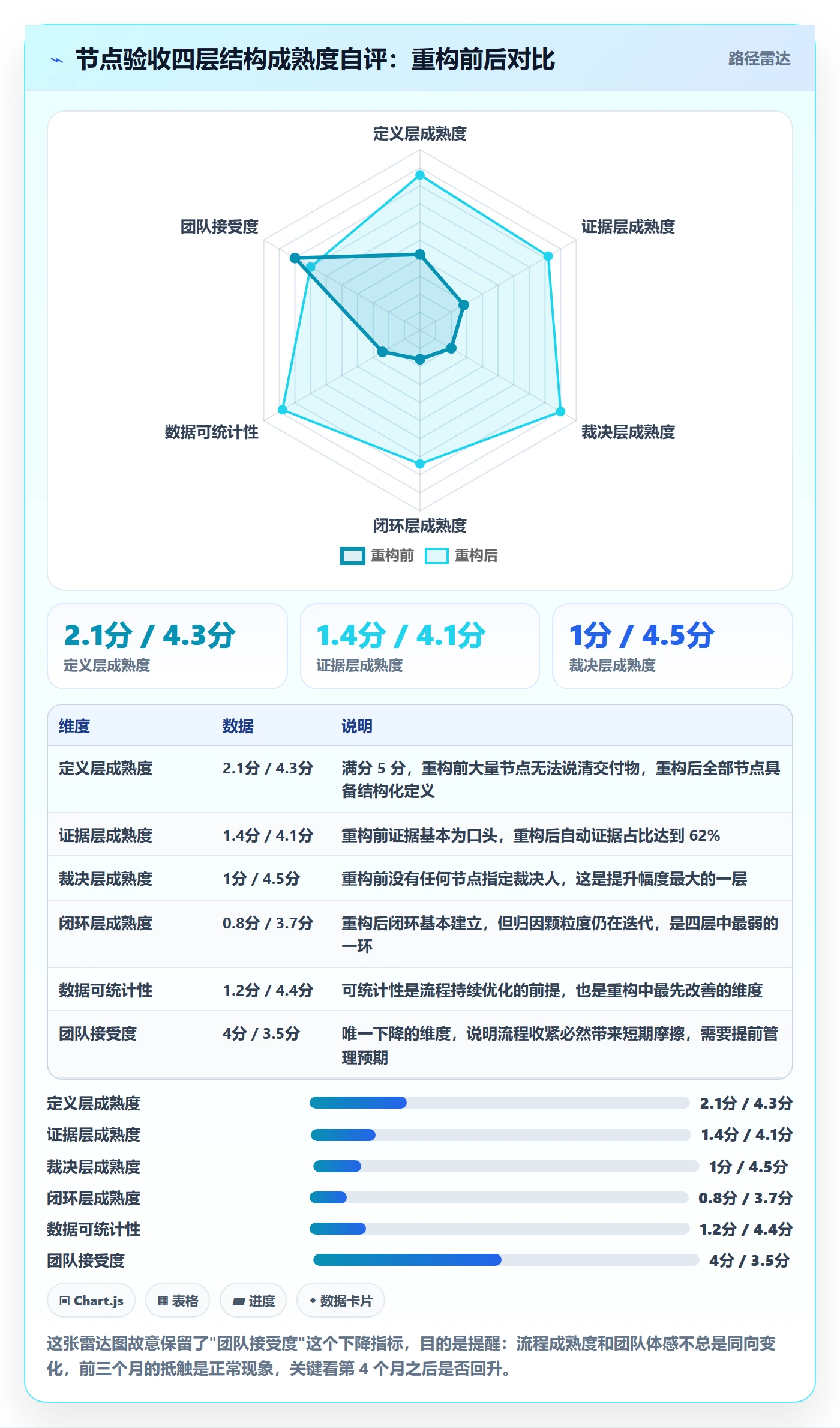 节点验收落地方案:项目成员开展里程碑的流程优化案例解析