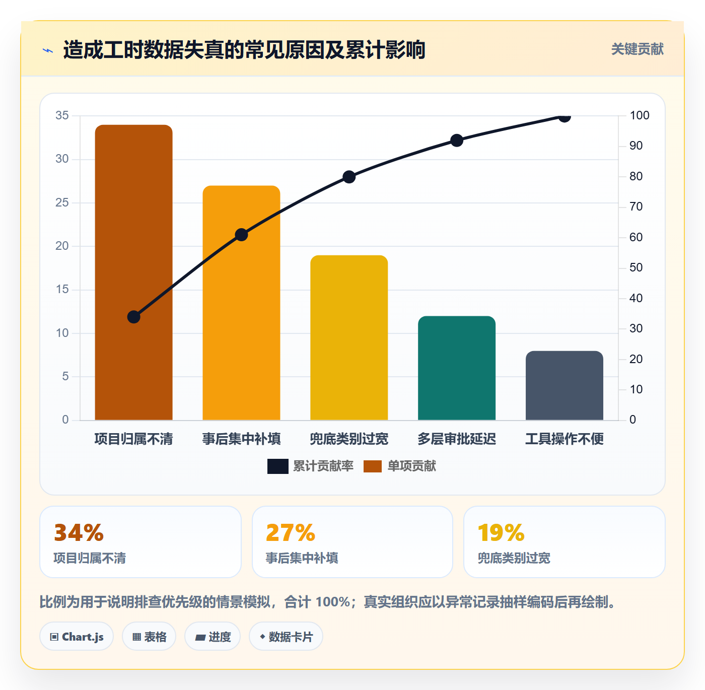 工时管理工时教程:产品经理制度设计,避坑指南