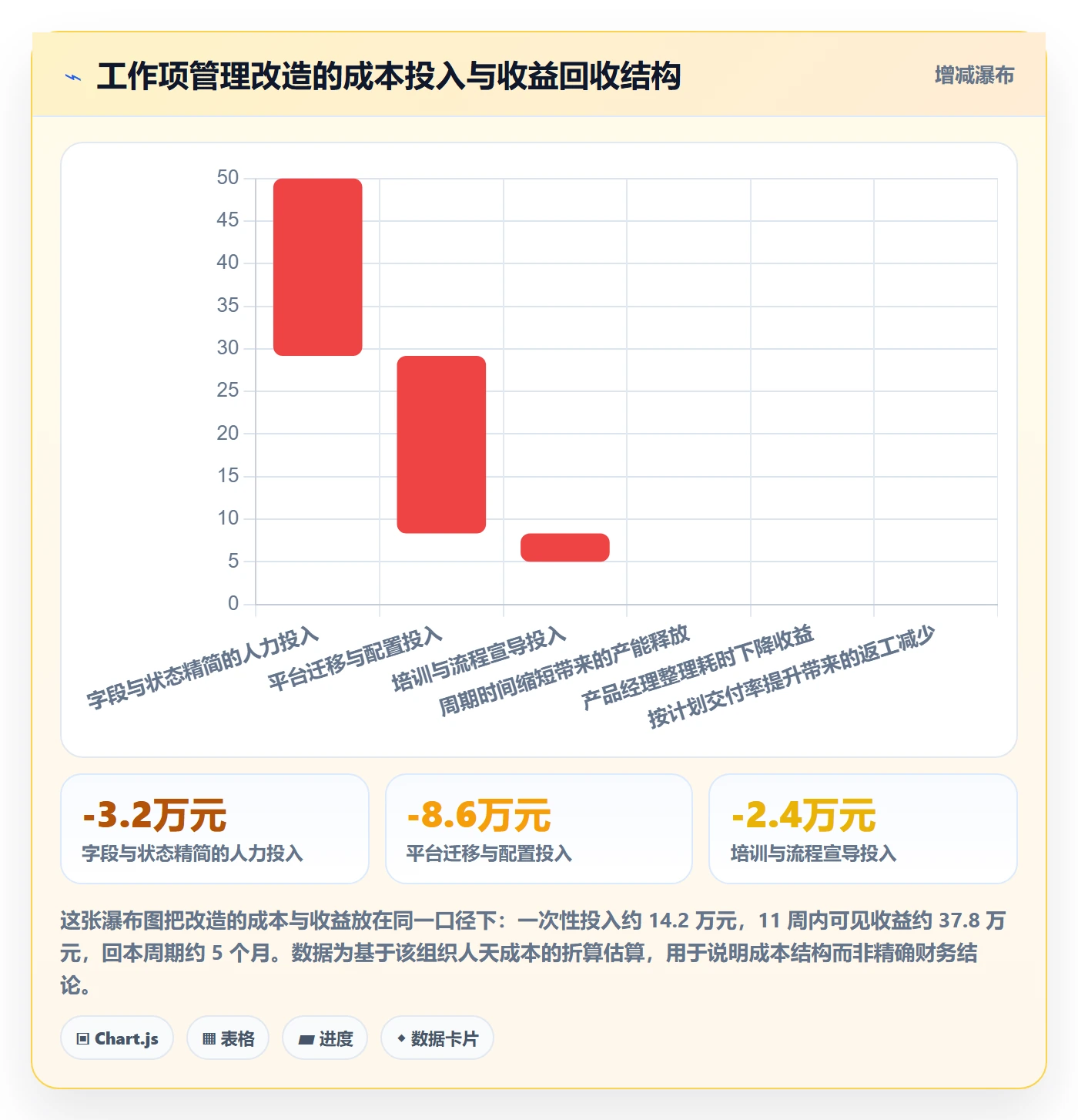 工作项管理指南:产品经理如何做好任务管理,实操方法全流程