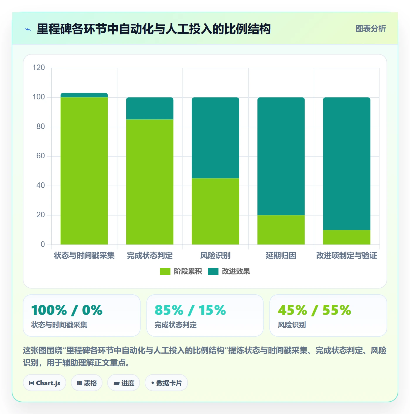 里程碑最佳实践：研发团队里程碑数据分析，常见问题