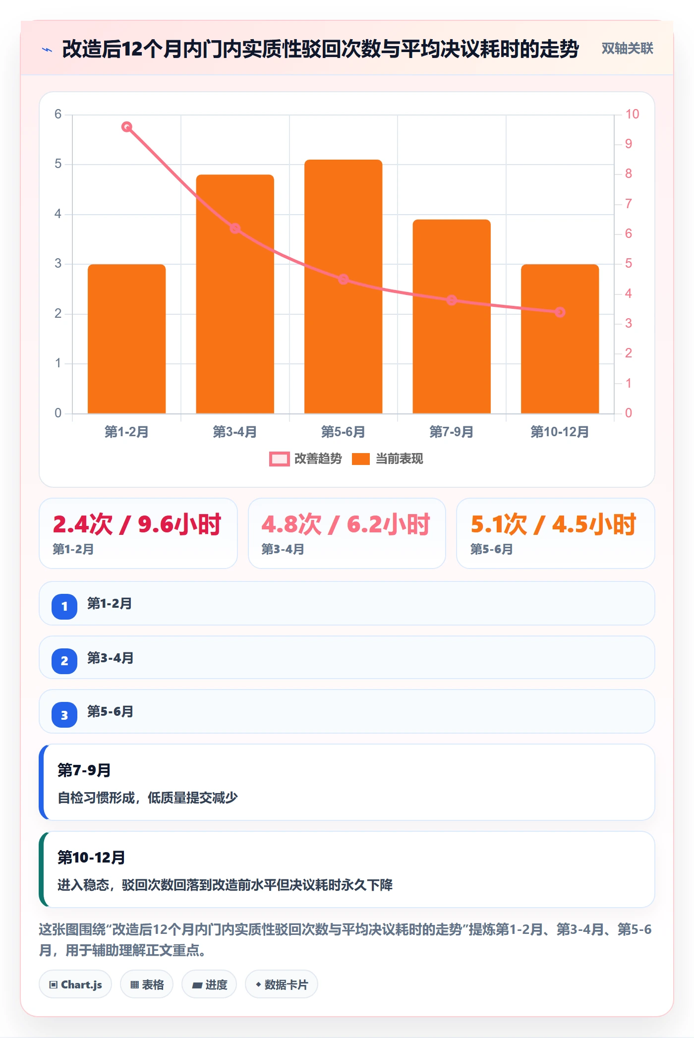 阶段门流程与规范:跨部门团队项目阶段流程优化关键指标