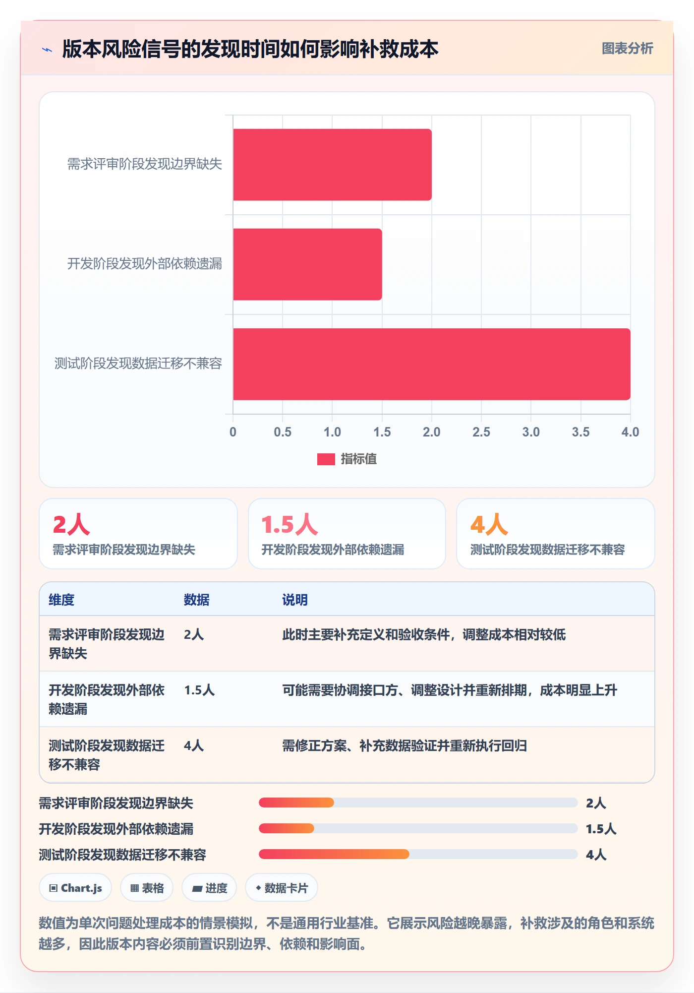 版本管理如何做好版本内容?产品经理风险控制与操作步骤