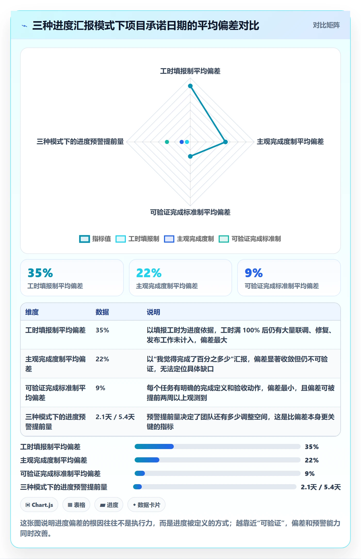 计划进度流程与规范：研发团队进度管理入门指南关键指标