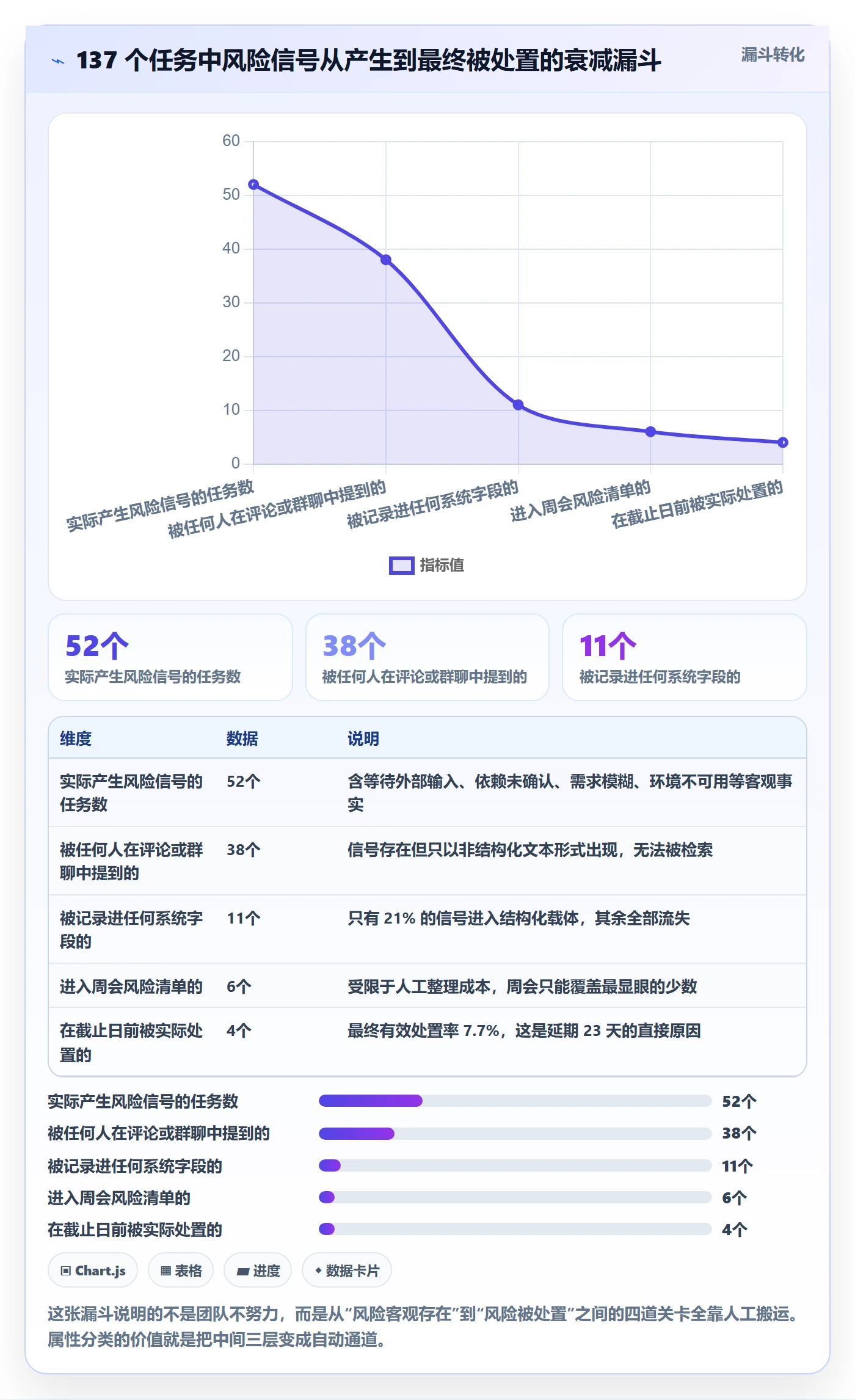 任务属性分类教程:项目负责人风险控制,避坑指南