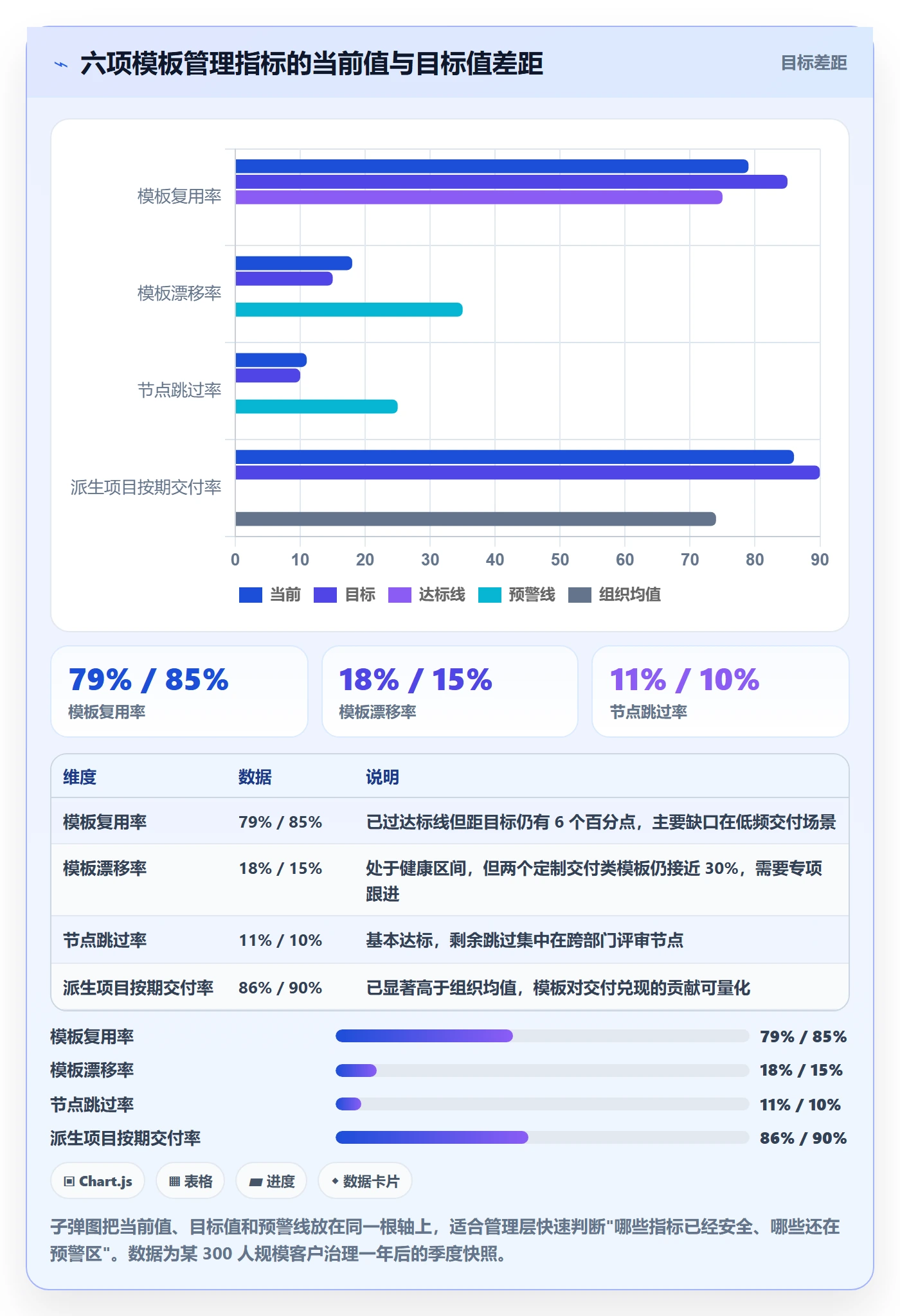 项目模板如何做好模板流程?管理层数据分析与操作步骤