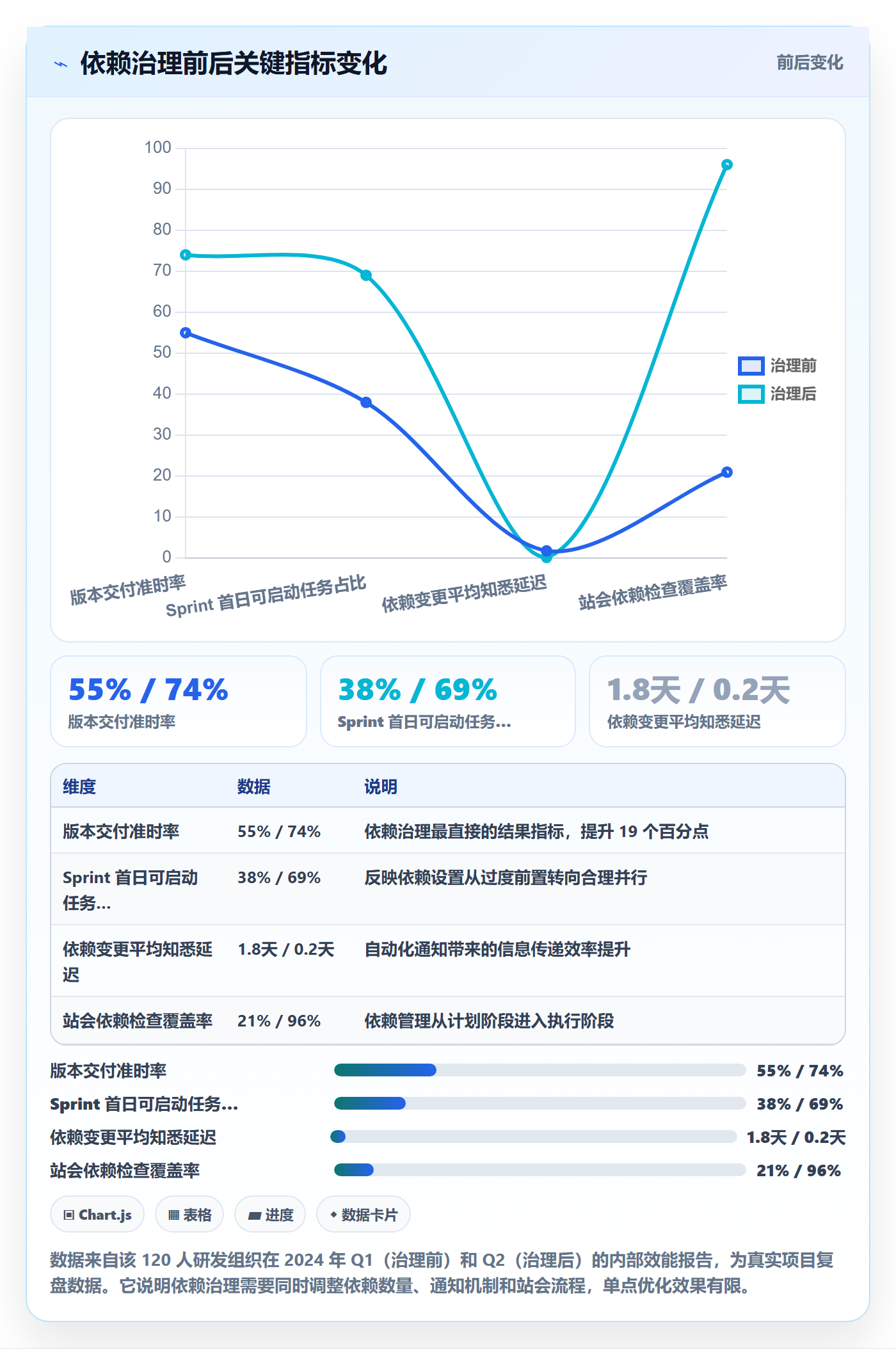 任务依赖前置任务教程:研发团队协同管理,避坑指南