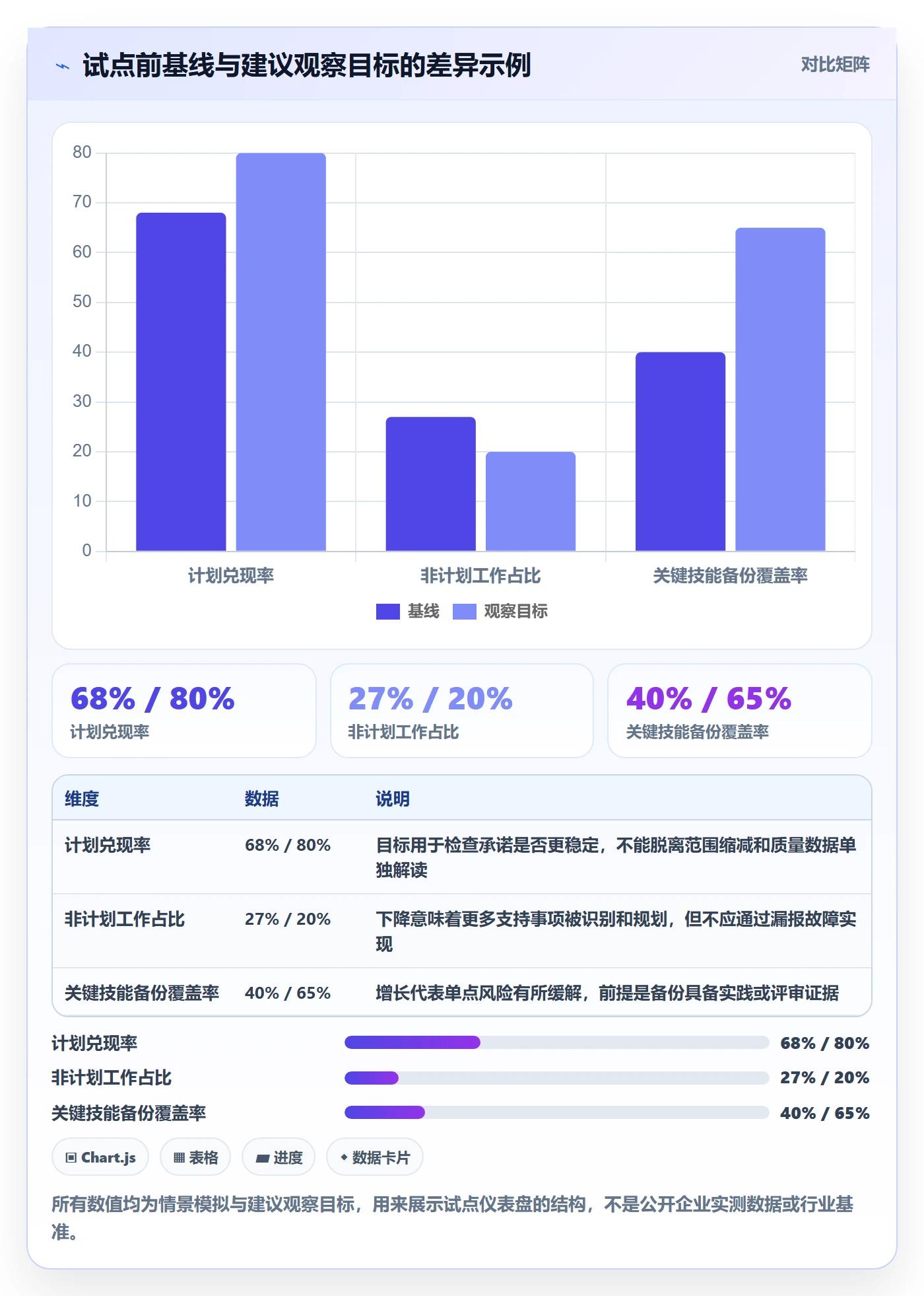技能落地方案：研发团队开展资源管理的制度设计案例解析