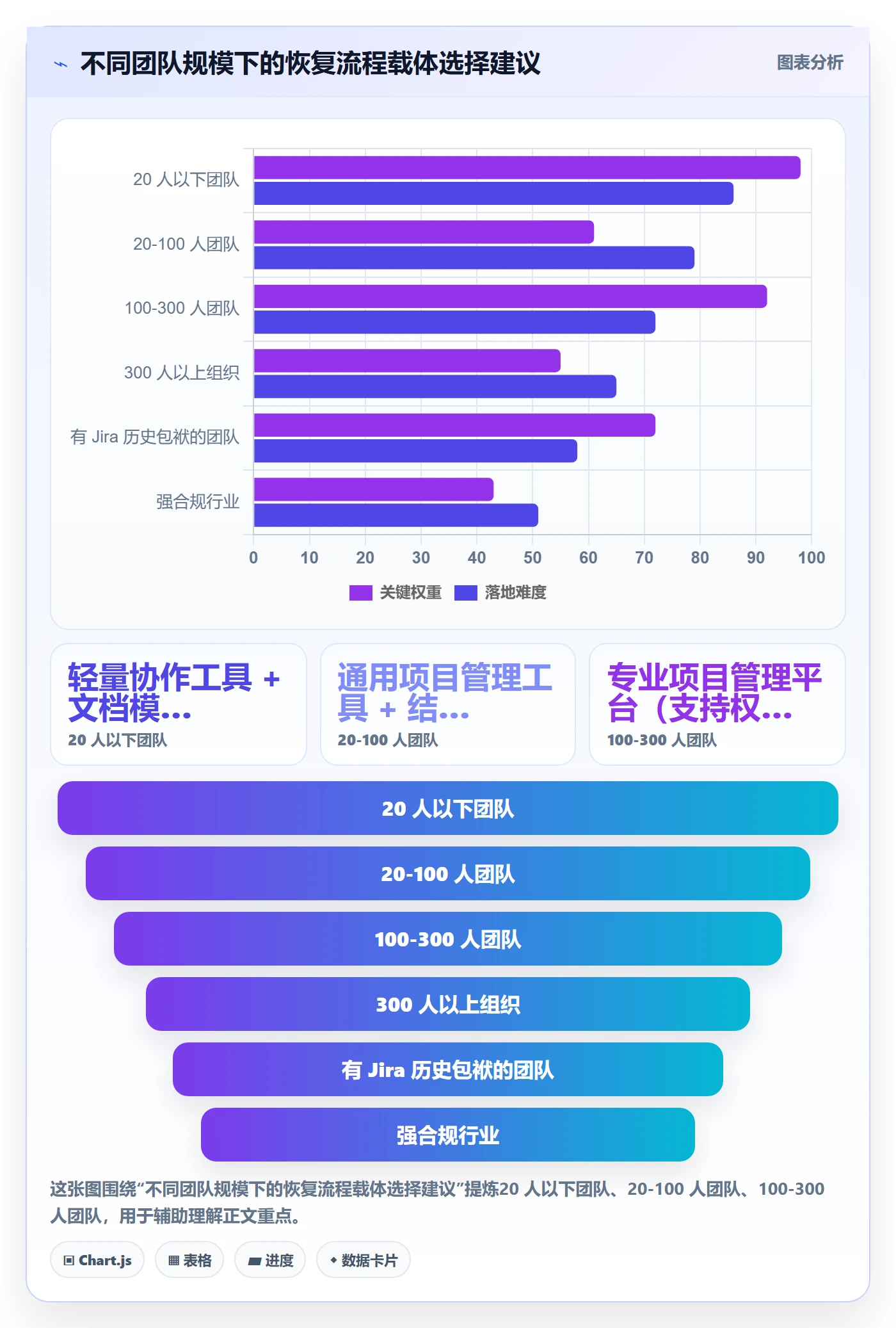 任务执行恢复全流程:跨部门团队流程优化与一文讲清