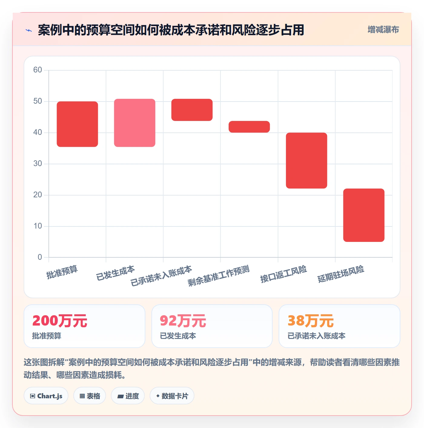 成本管理项目成本全流程：项目负责人制度设计与一文讲清