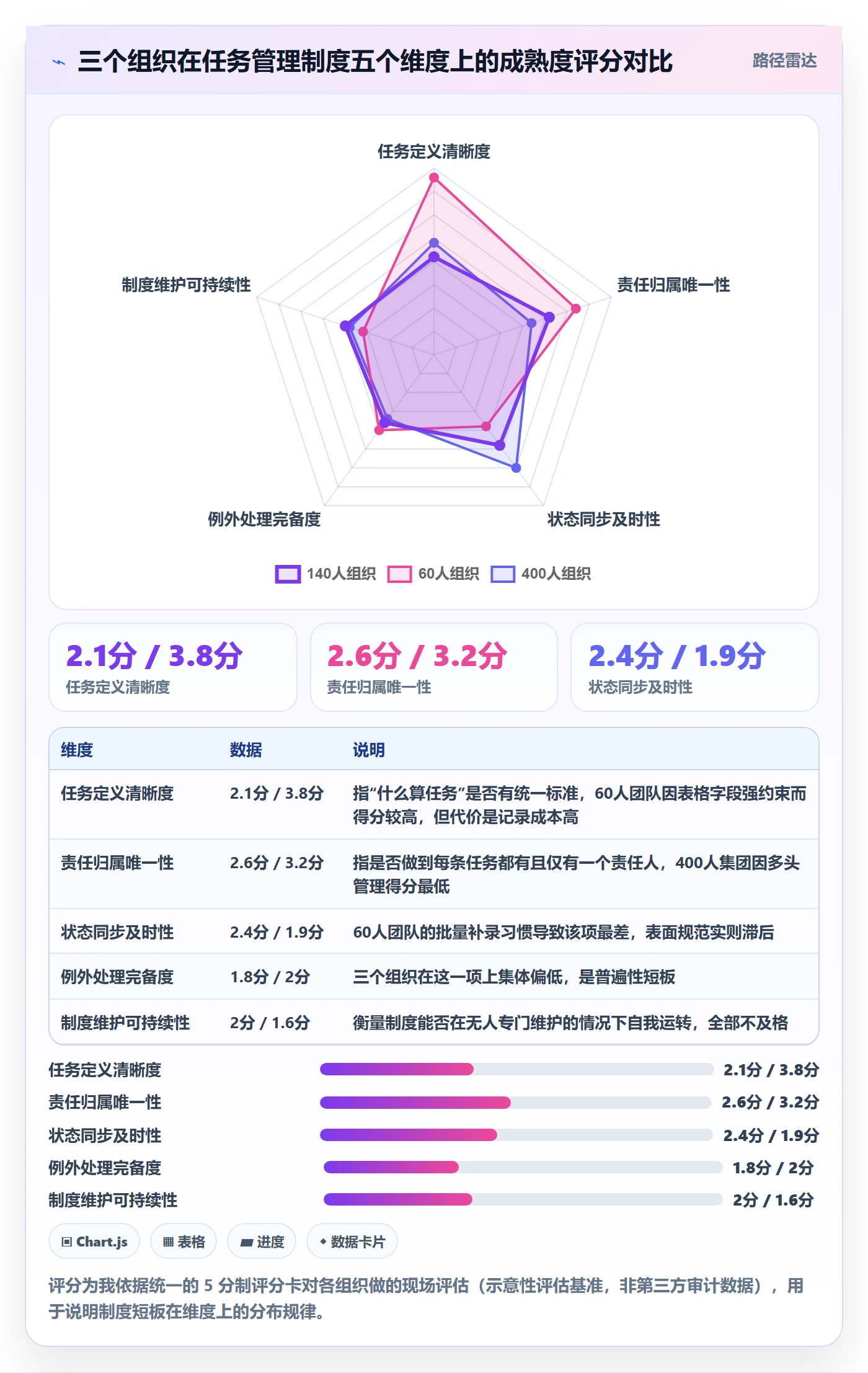 关注人实操方法:企业管理者提升任务管理效率的制度设计方法与模板