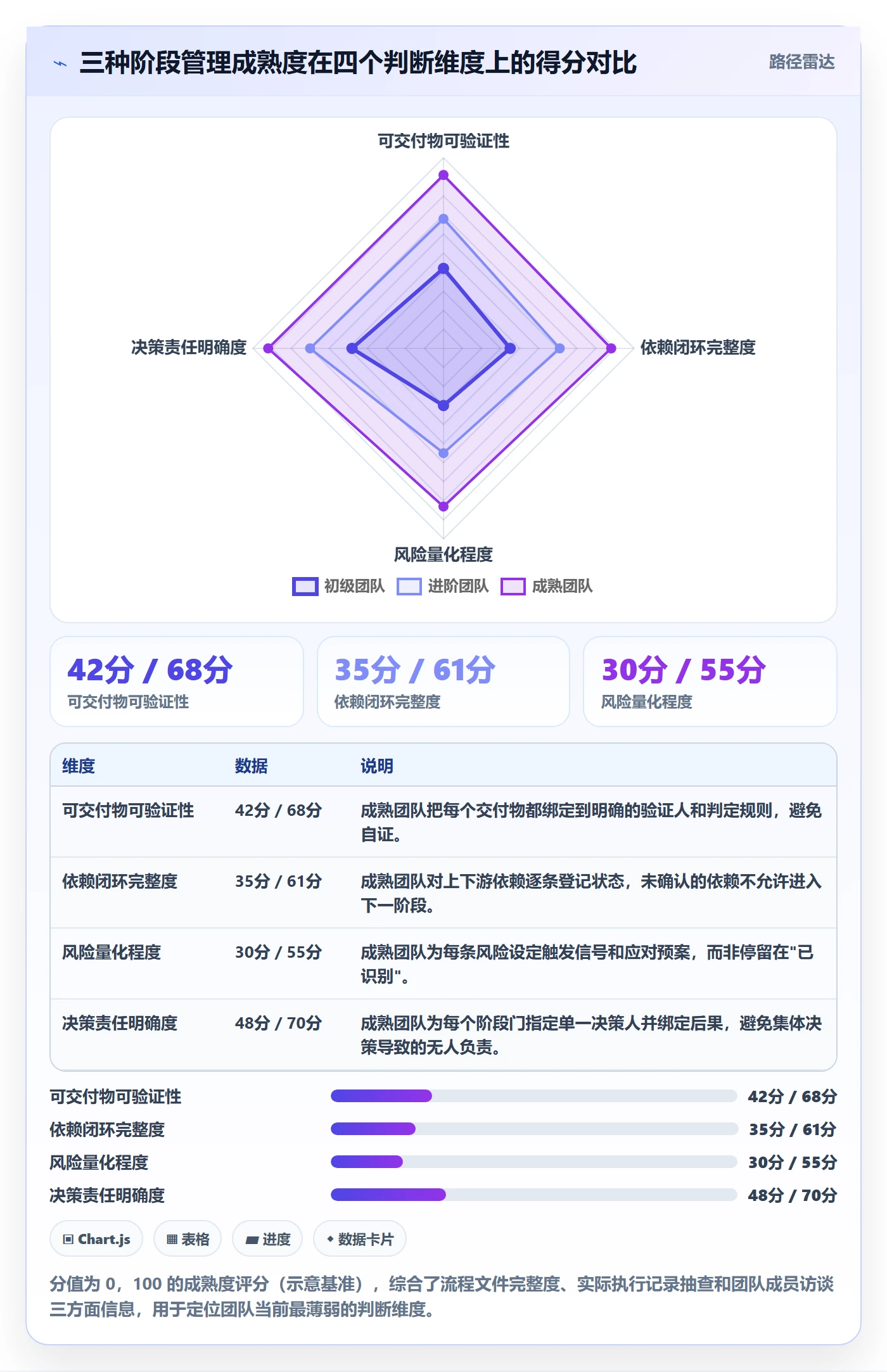项目阶段管理指南：项目经理如何做好项目阶段，入门指南全流程