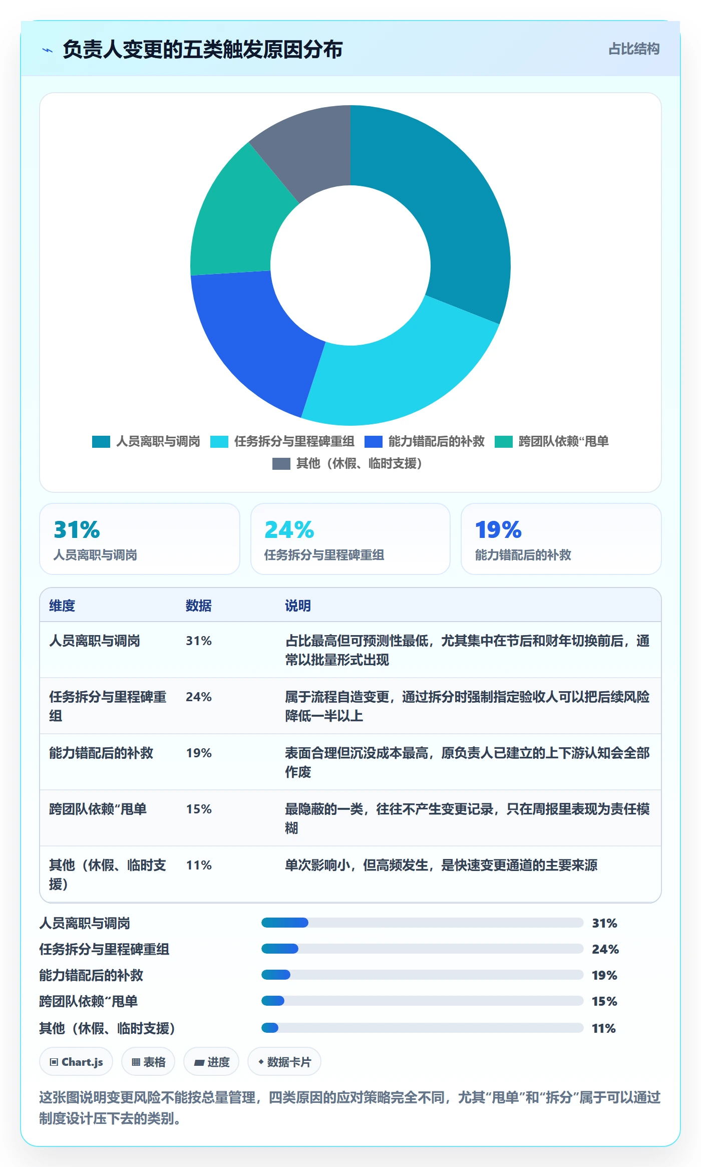 任务分派如何做好任务负责人变更?项目经理制度设计与操作步骤