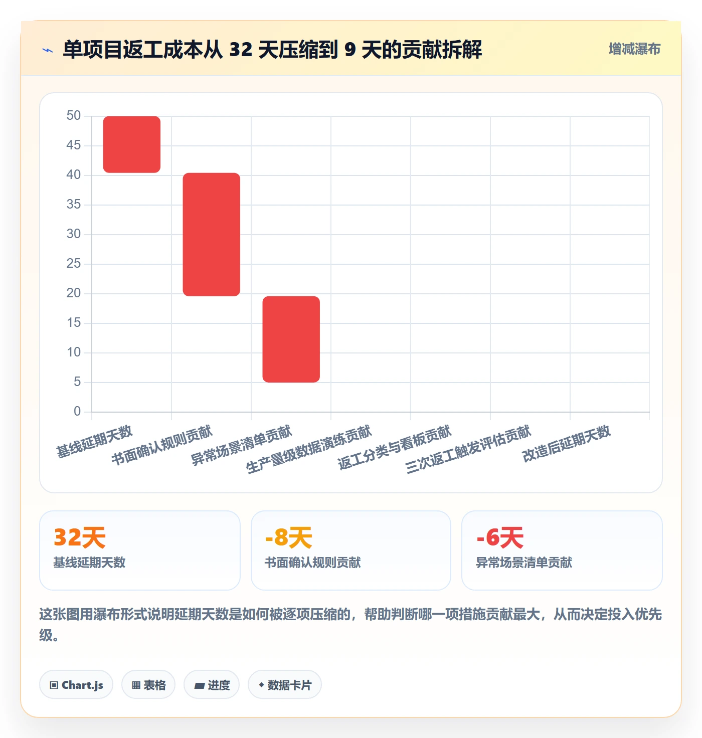任务验收返工全流程:实施团队实操方法与一文讲清