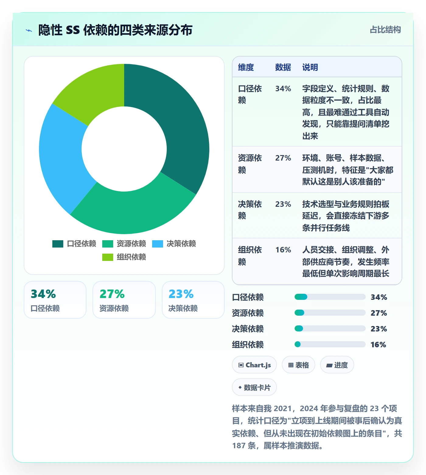 SS管理指南：产品经理如何做好任务依赖，实操方法全流程