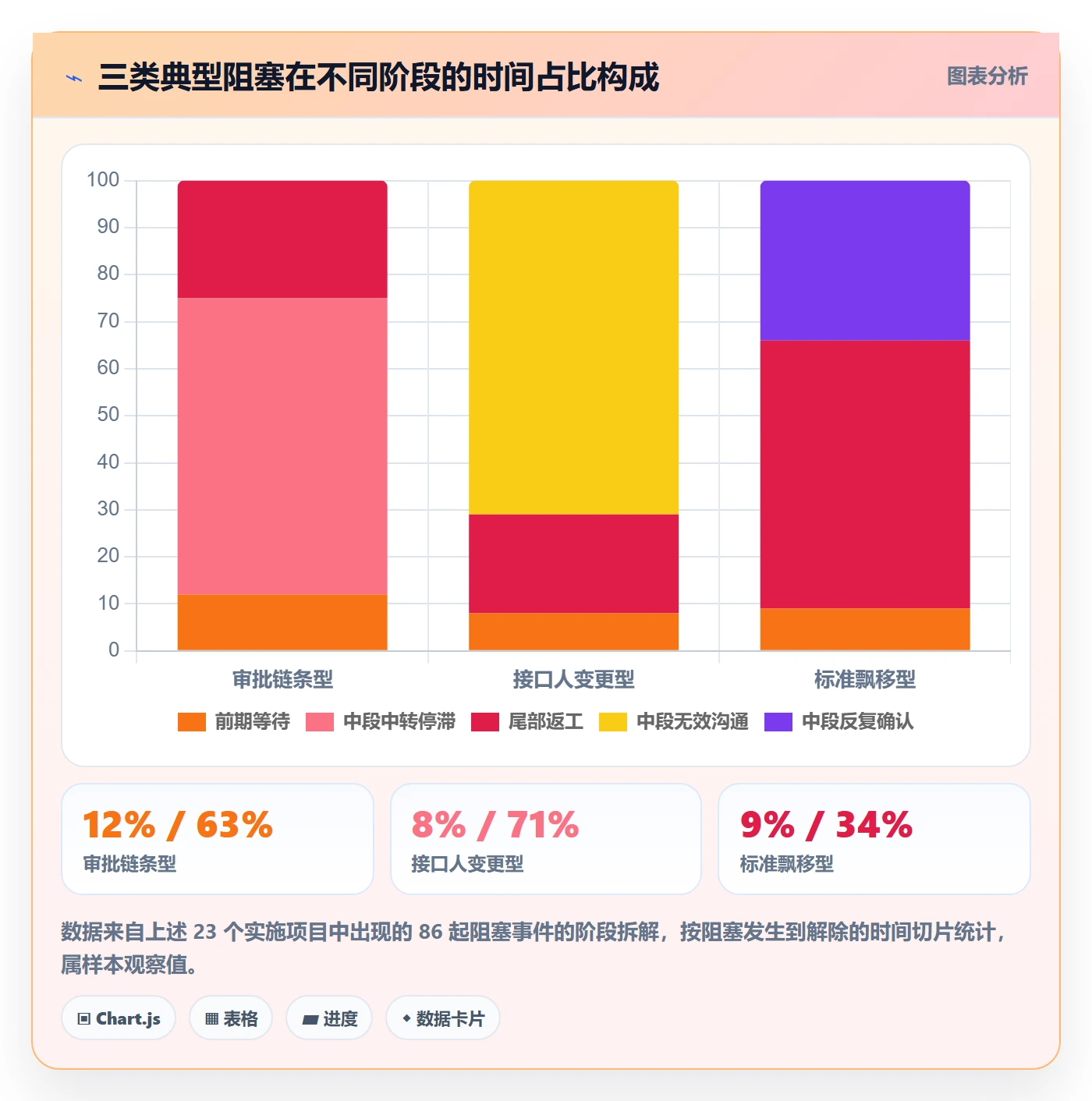 任务执行阻塞教程:实施团队协同管理,避坑指南