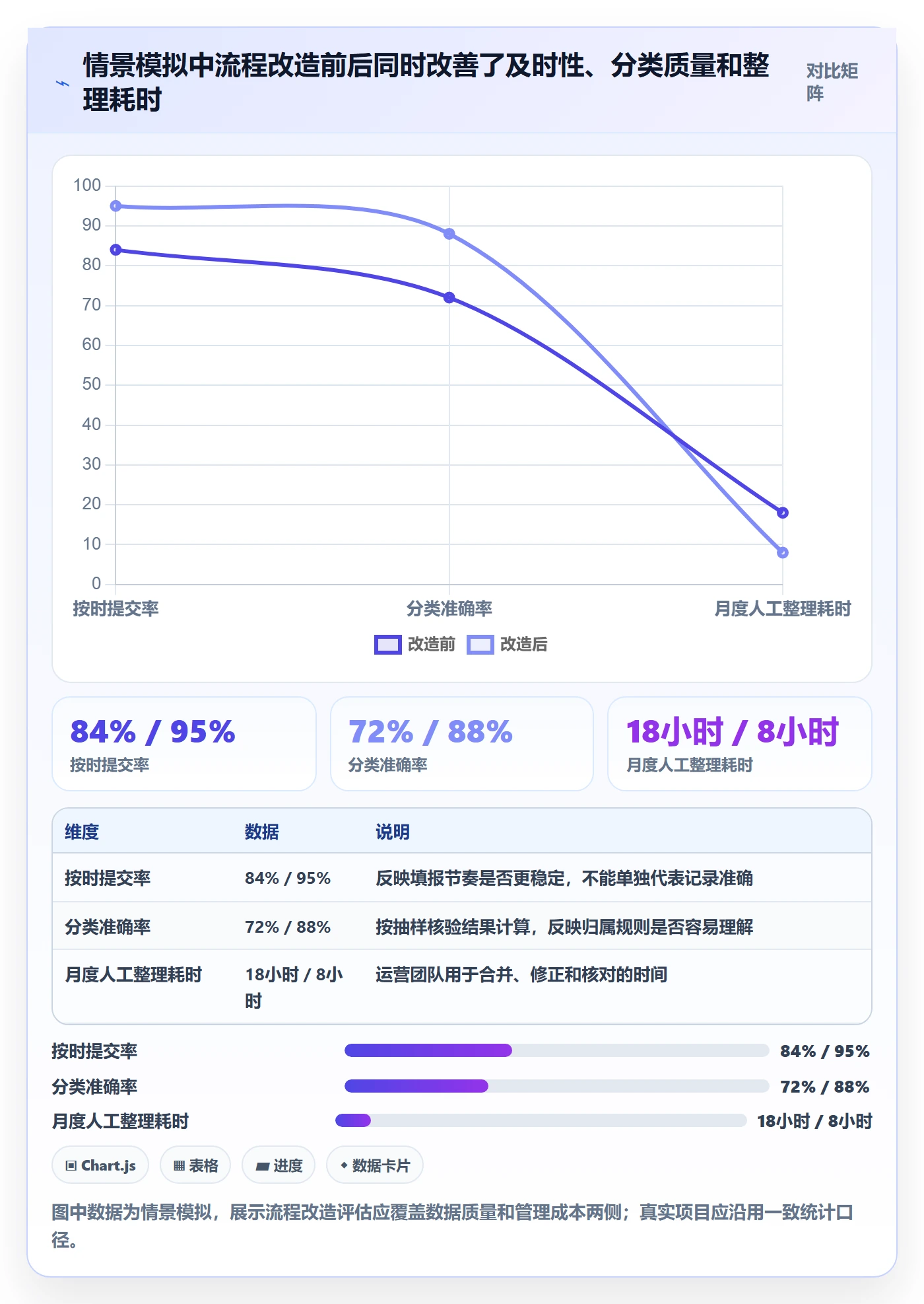 工时实操方法:企业管理者提升工时管理效率的流程优化方法与模板