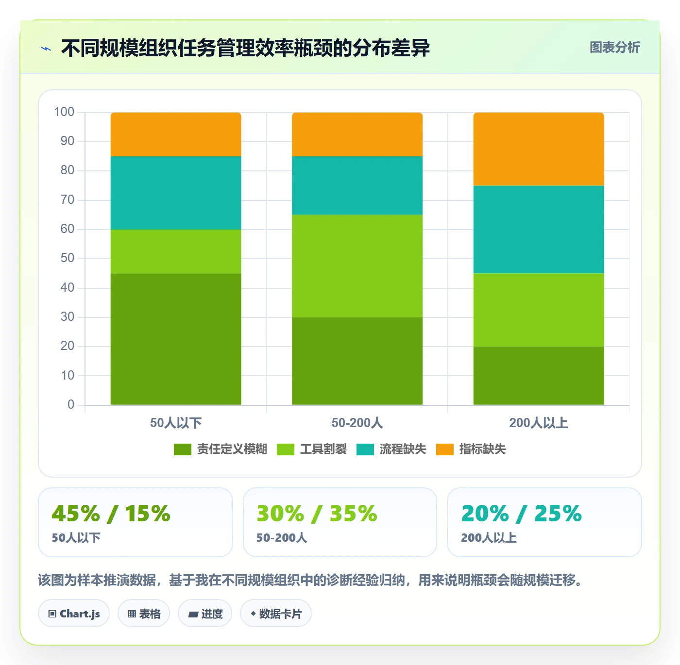 负责人落地方案:项目经理开展任务管理的效率提升案例解析