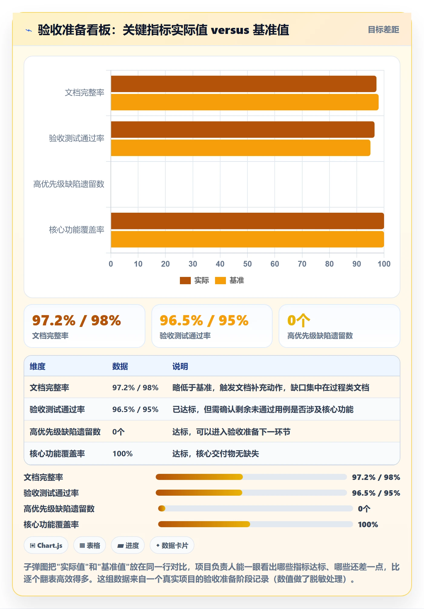 任务验收验收全流程:项目负责人数据分析与一文讲清