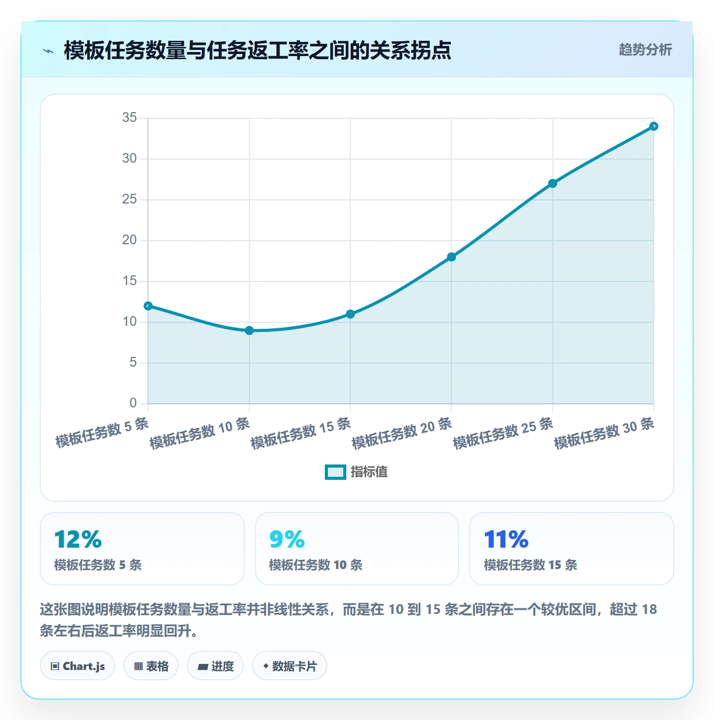 项目模板如何做好模板任务?项目负责人实操方法与操作步骤