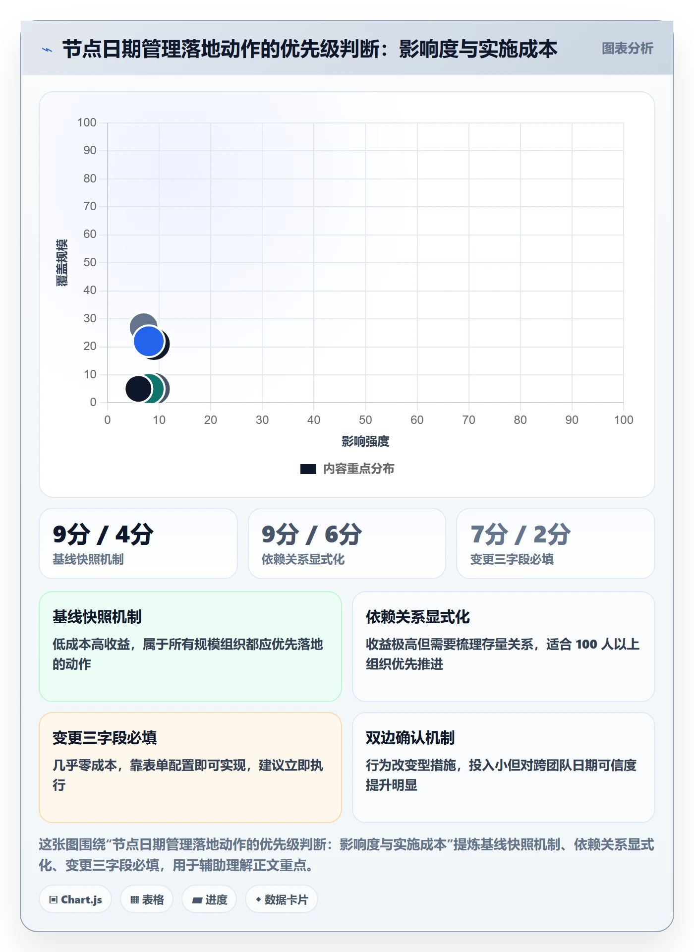 节点日期管理方法大全：项目经理里程碑协同管理落地清单