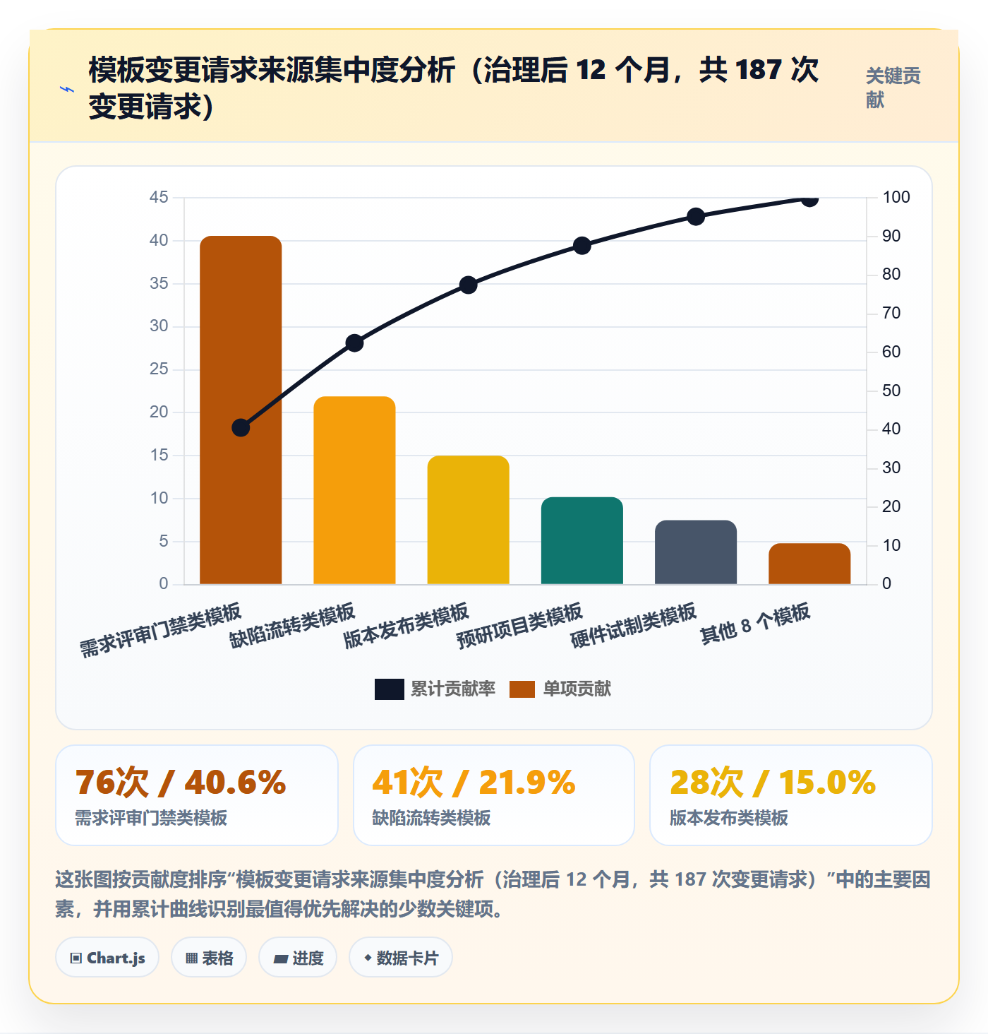 模板权限怎么做?项目负责人风险控制:项目模板从0到1