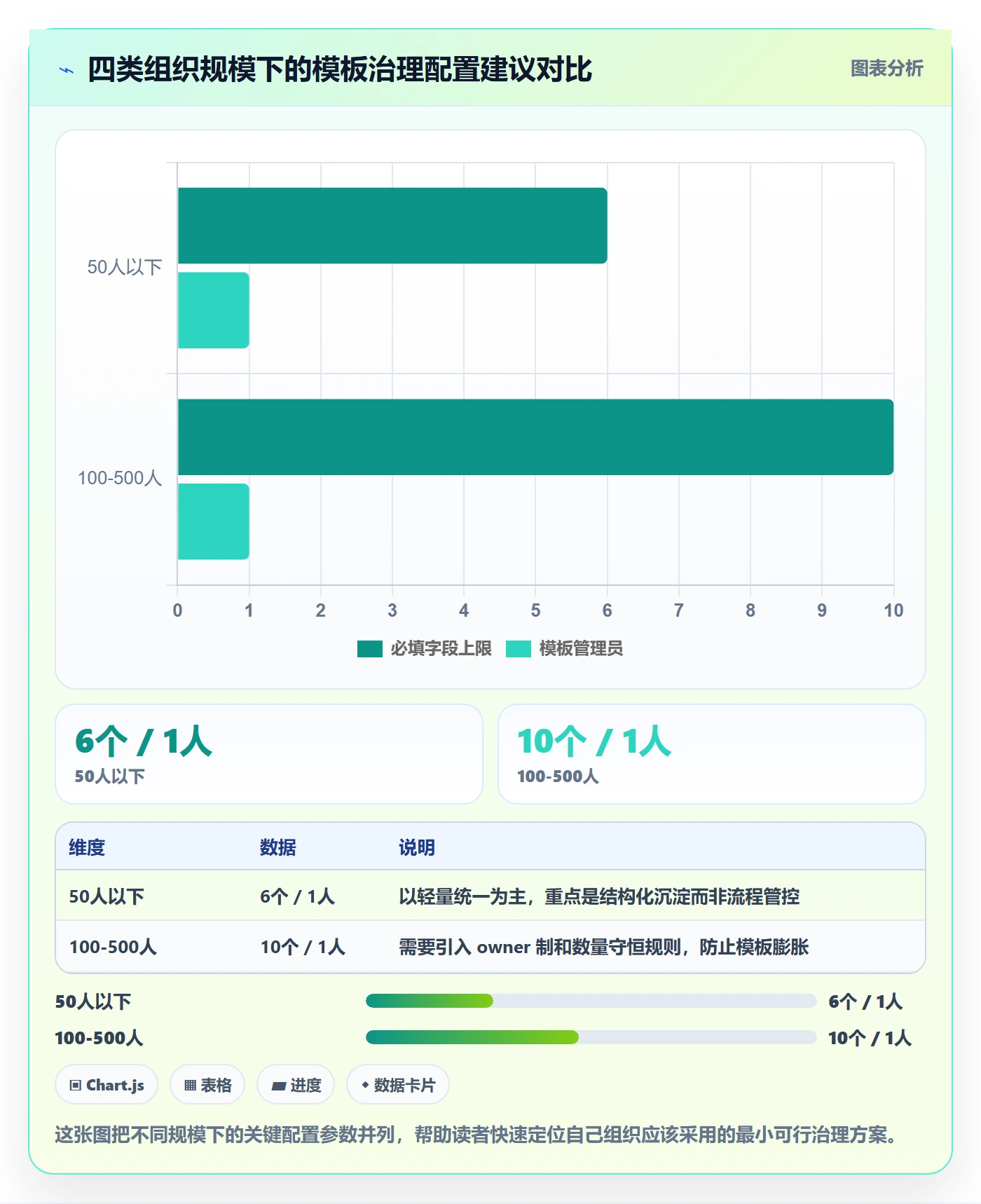 模板流程落地方案：跨部门团队开展项目模板的协同管理案例解析