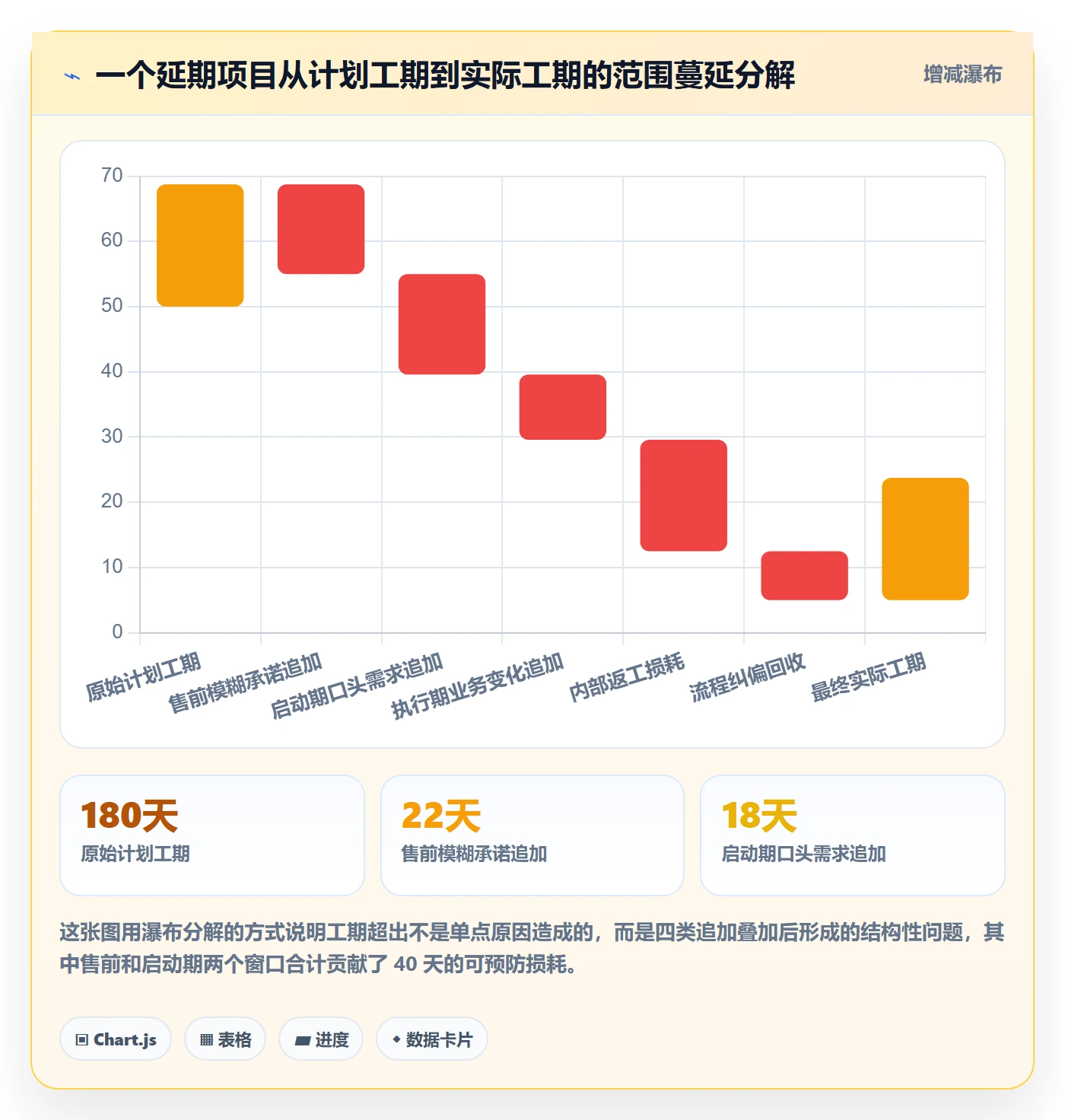 Scope流程与规范：实施团队项目范围最佳实践关键指标