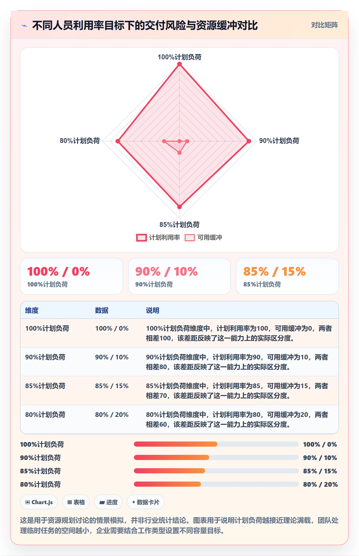 人力资源计划如何做好人员投入？研发团队数据分析与操作步骤