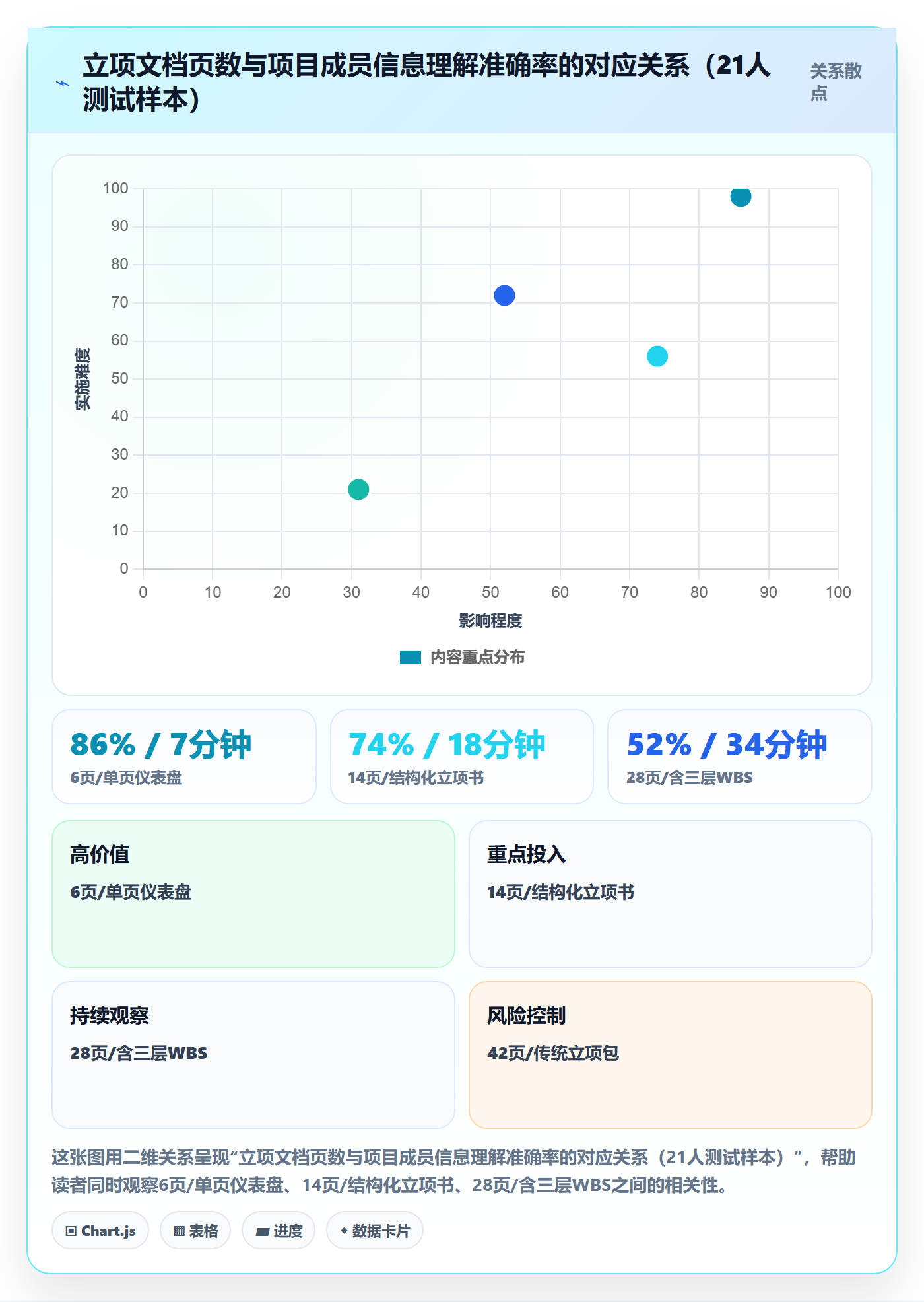 项目成员怎么做？PMO最佳实践：项目立项从0到1