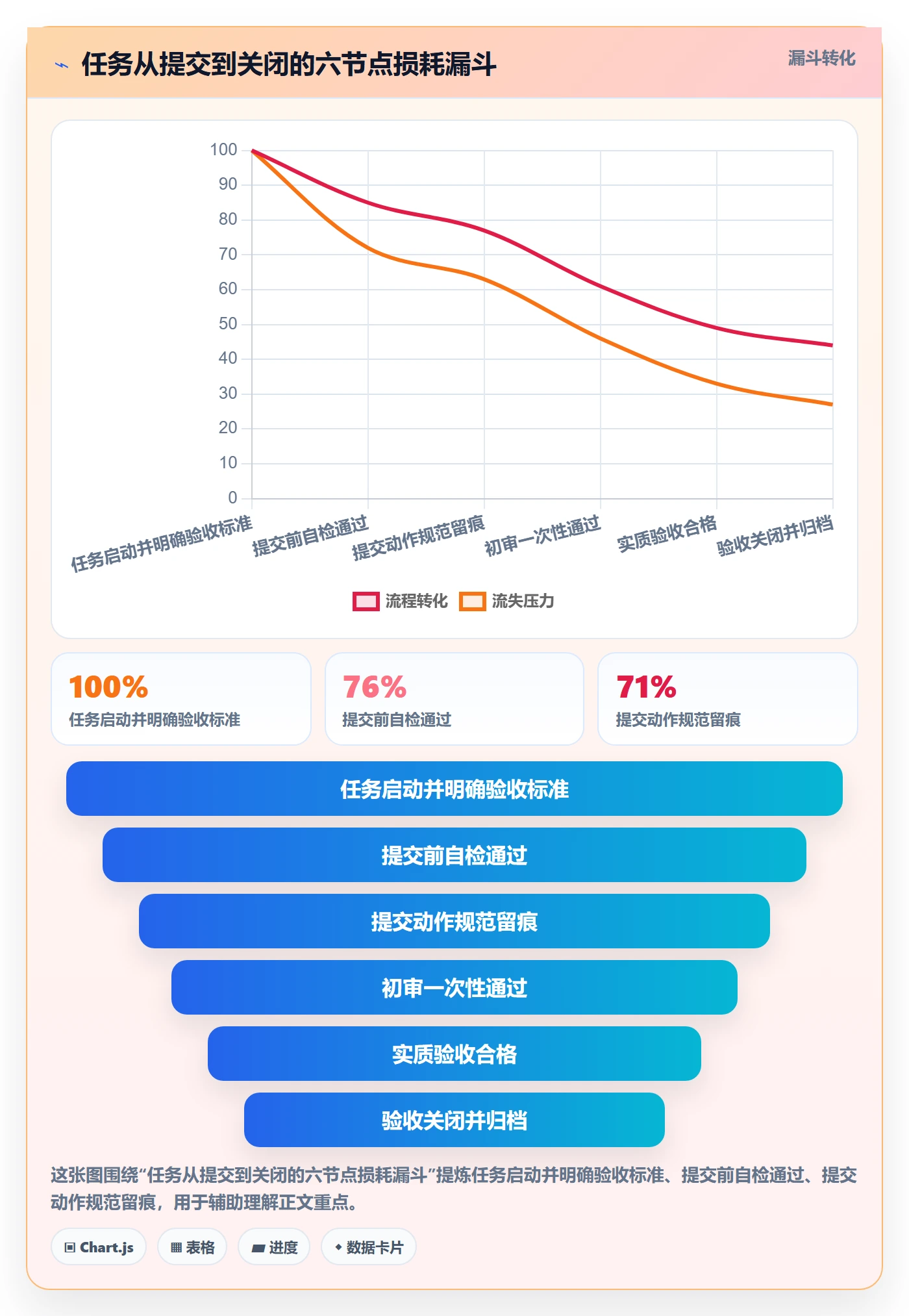 任务验收提交全流程:管理层实操方法与一文讲清